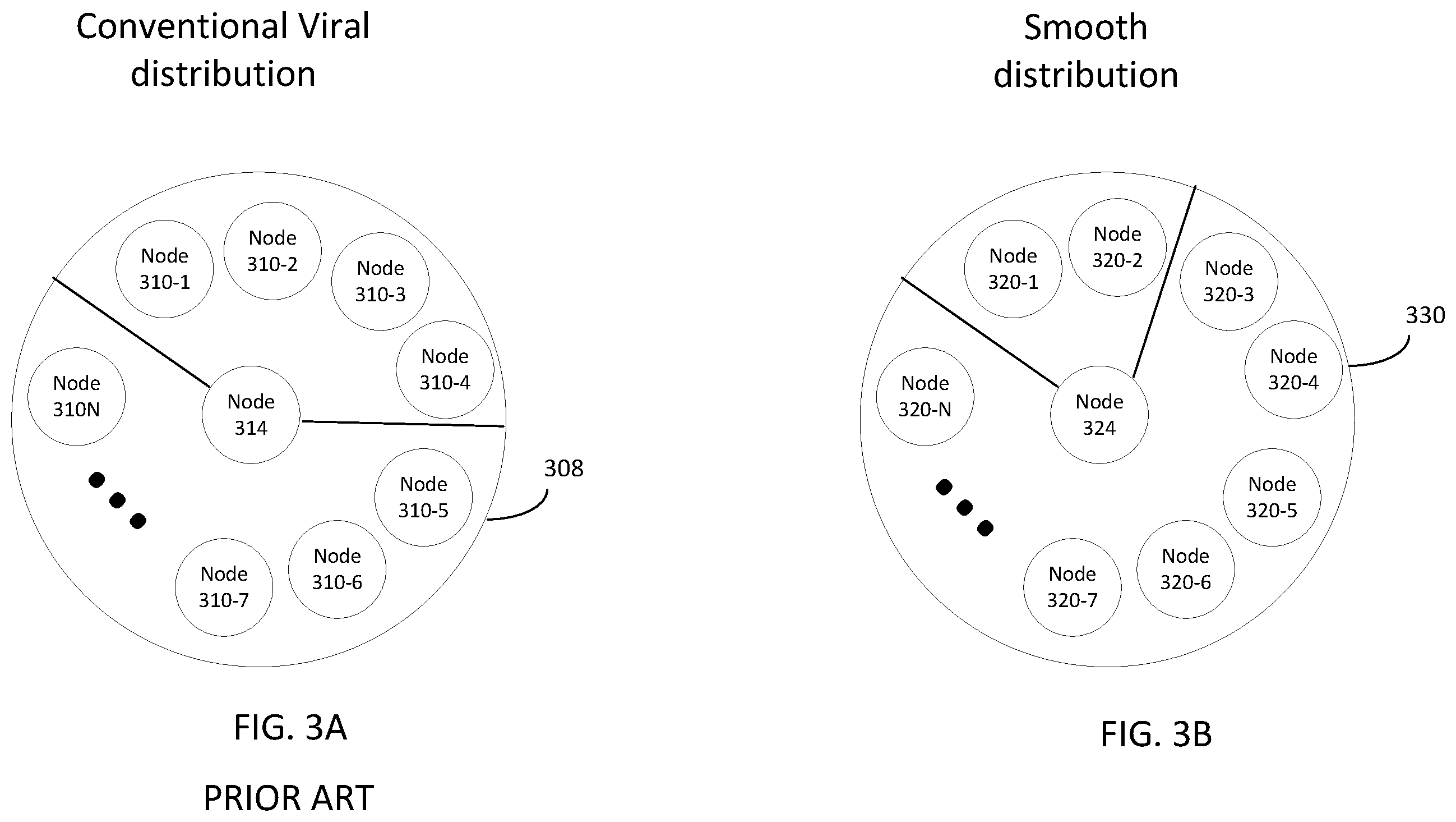 Patent US12592858 Figure 3 – Smooth distribution of datasets in a mesh network