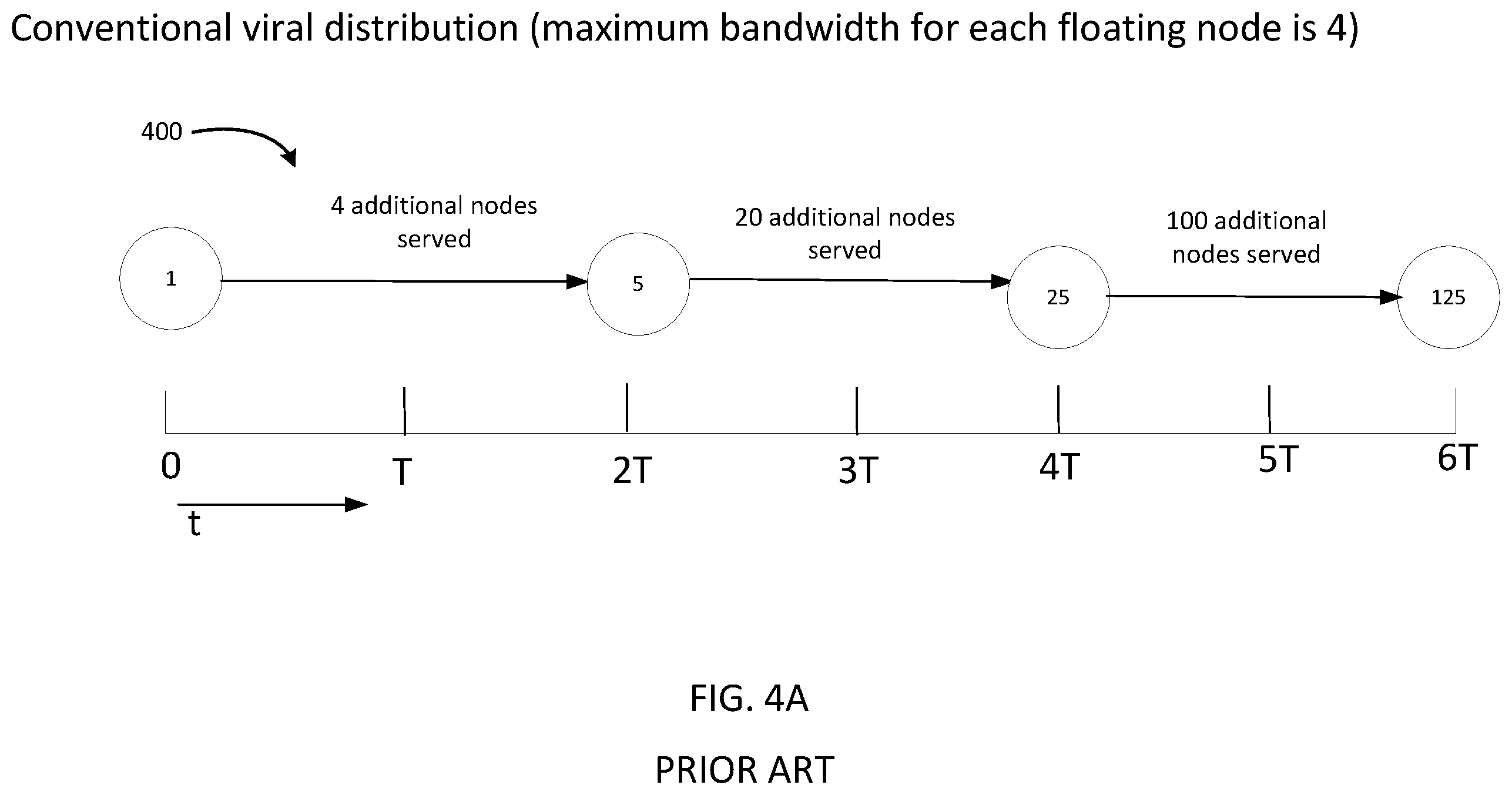 Patent US12592858 Figure 4 – Smooth distribution of datasets in a mesh network
