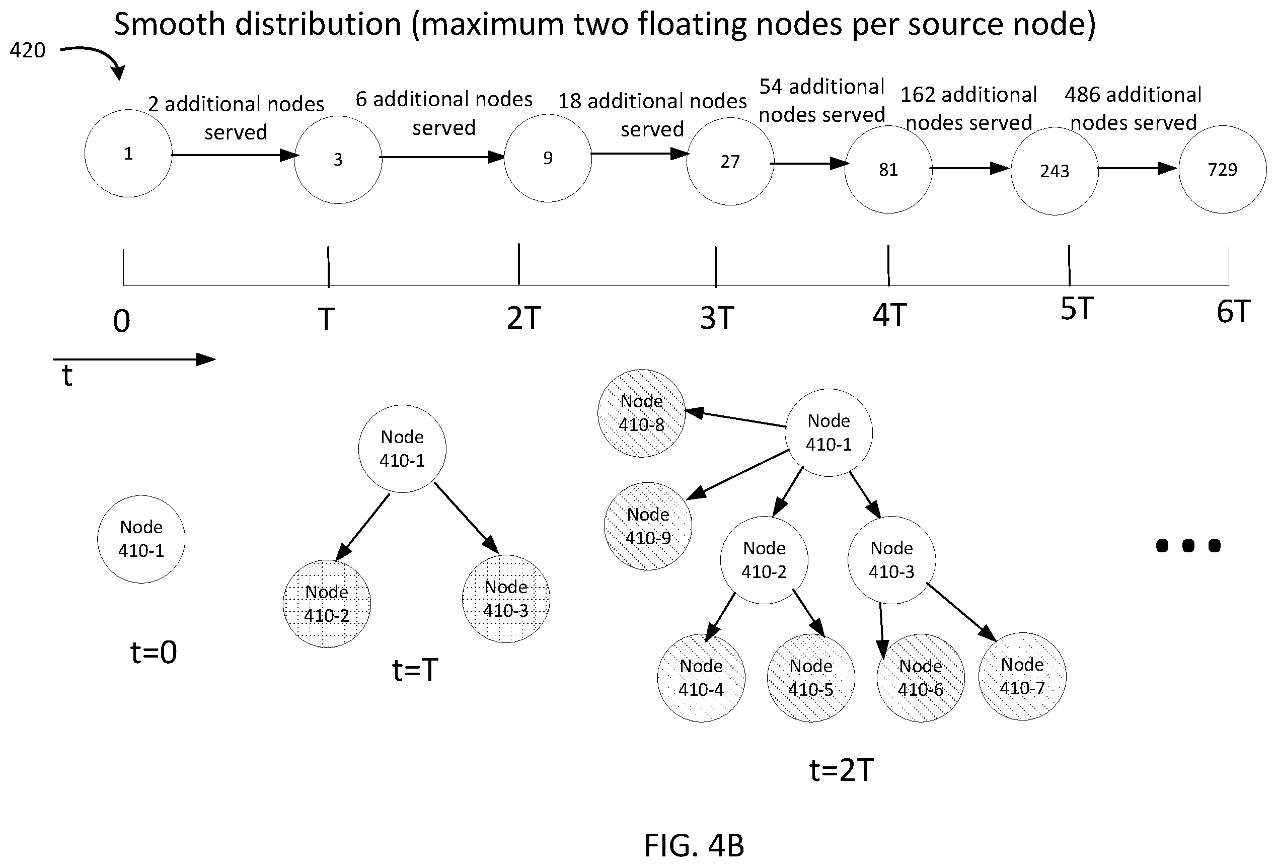 Patent US12592858 Figure 5 – Smooth distribution of datasets in a mesh network