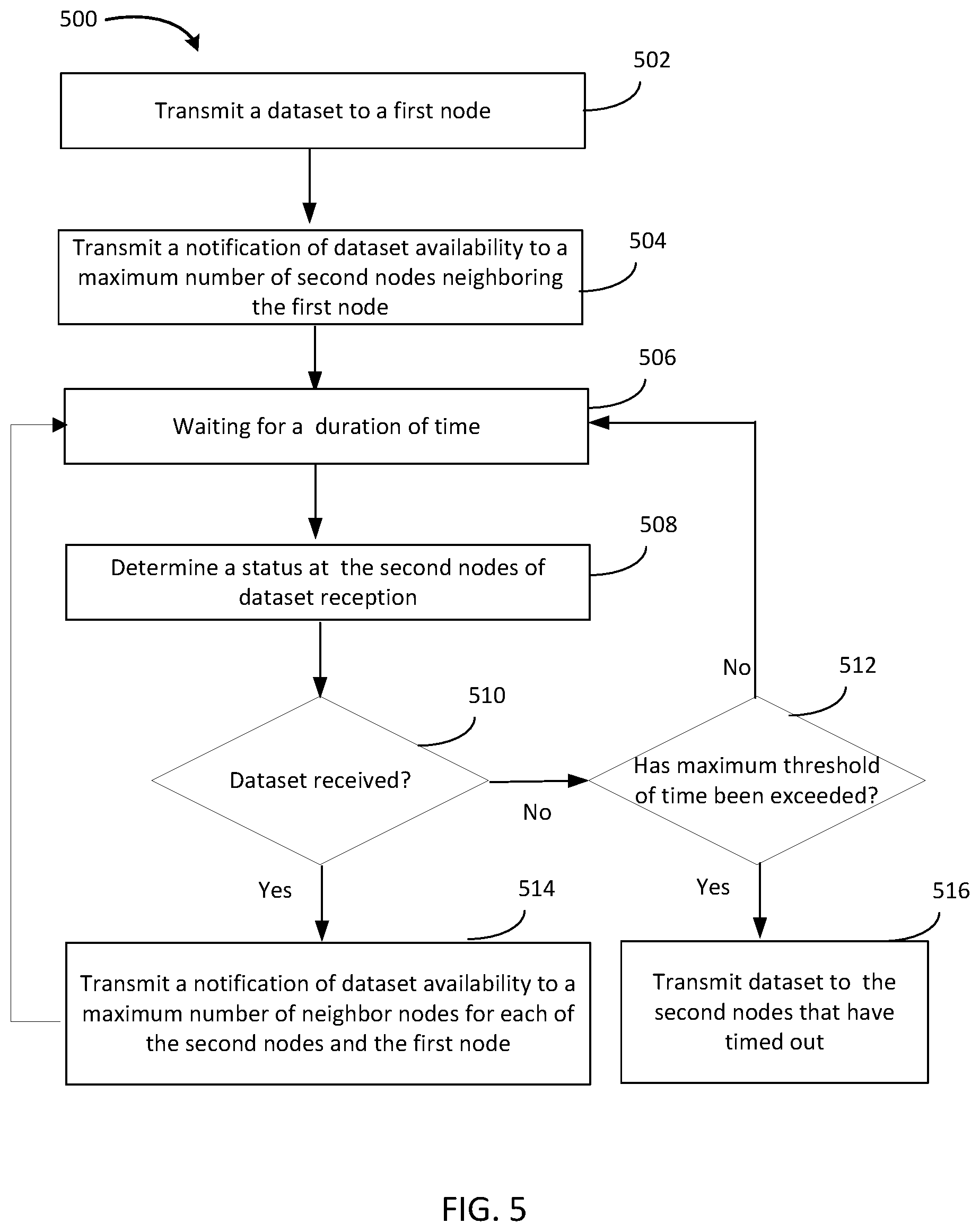 Patent US12592858 Figure 6 – Smooth distribution of datasets in a mesh network