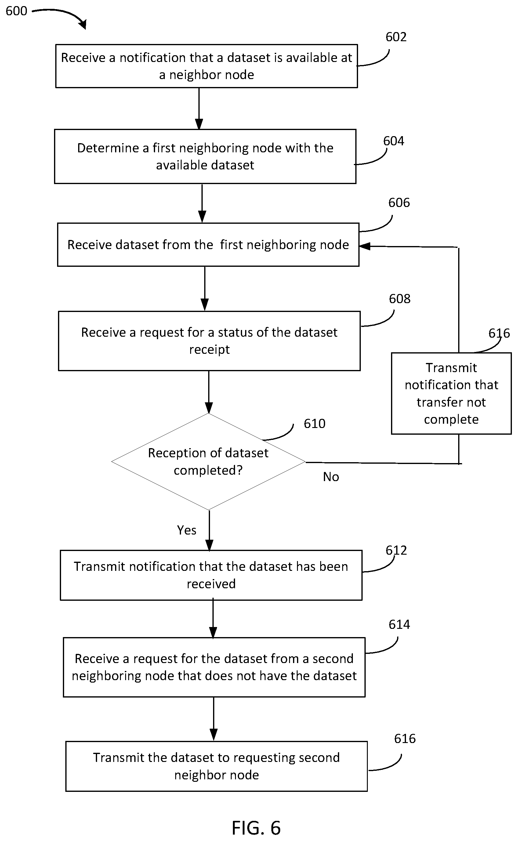 Patent US12592858 Figure 7 – Smooth distribution of datasets in a mesh network