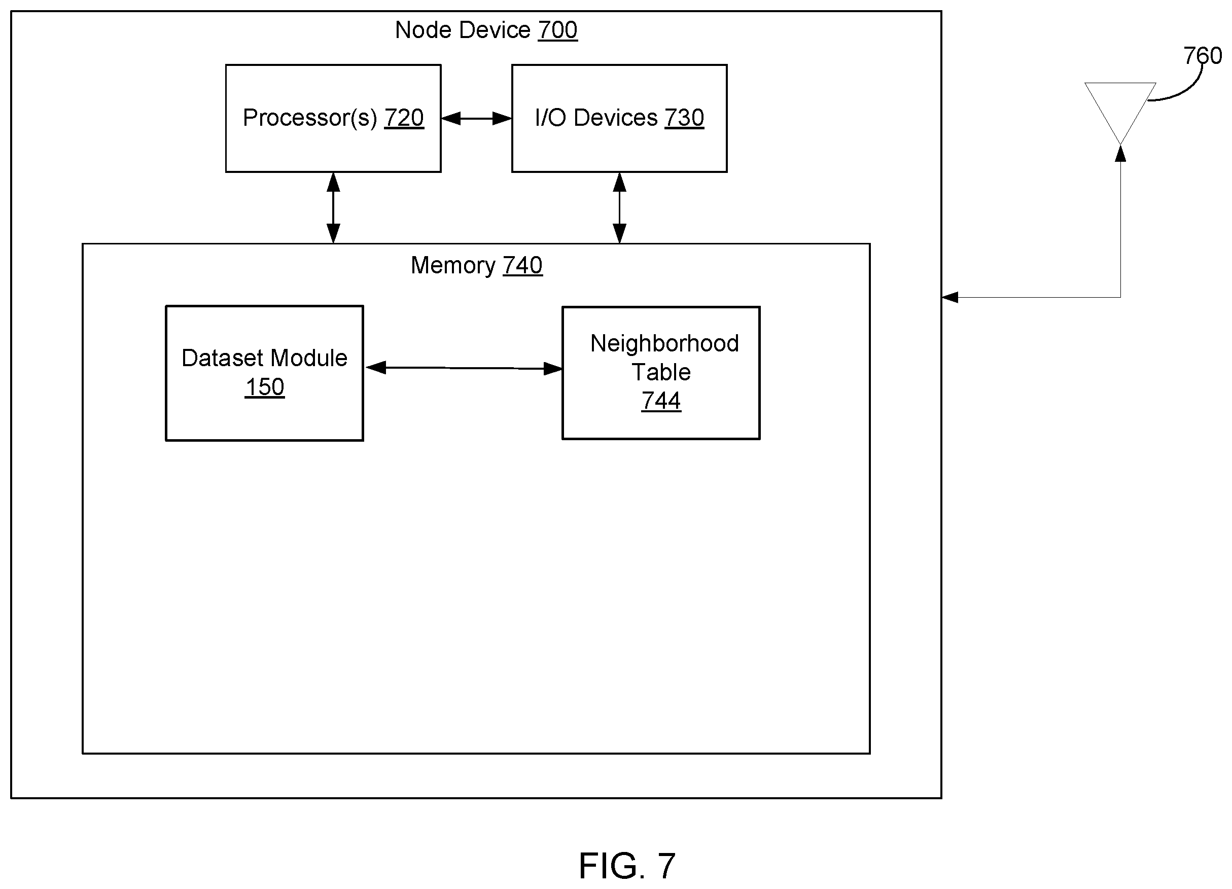 Patent US12592858 Figure 8 – Smooth distribution of datasets in a mesh network