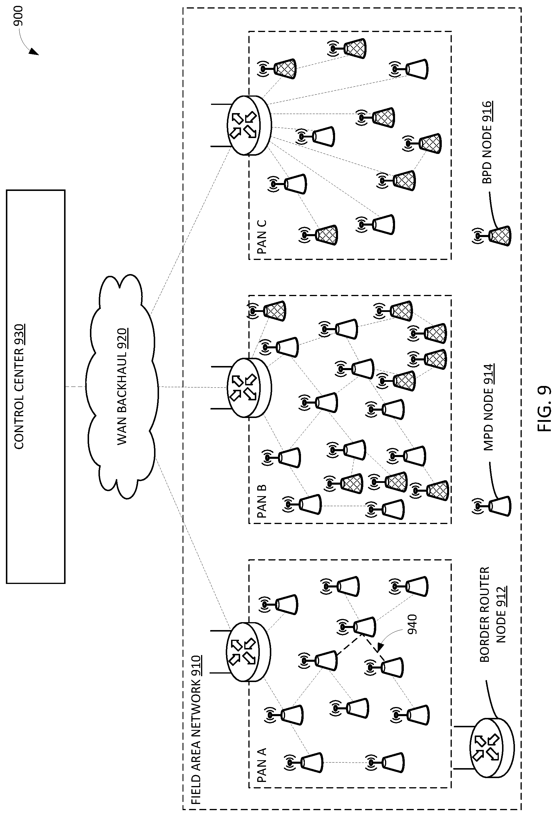 Patent US12592858 Figure 10 – Smooth distribution of datasets in a mesh network