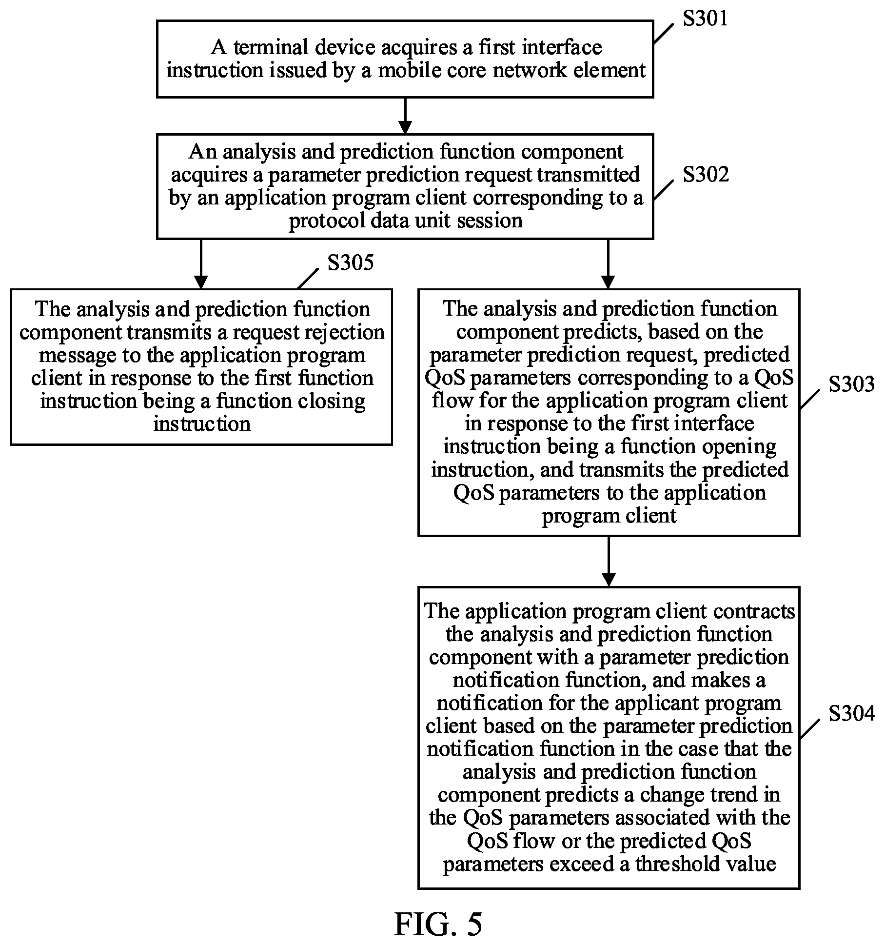 Patent US12592859 Figure 3 – Data processing method and device, readable storage medium and program product