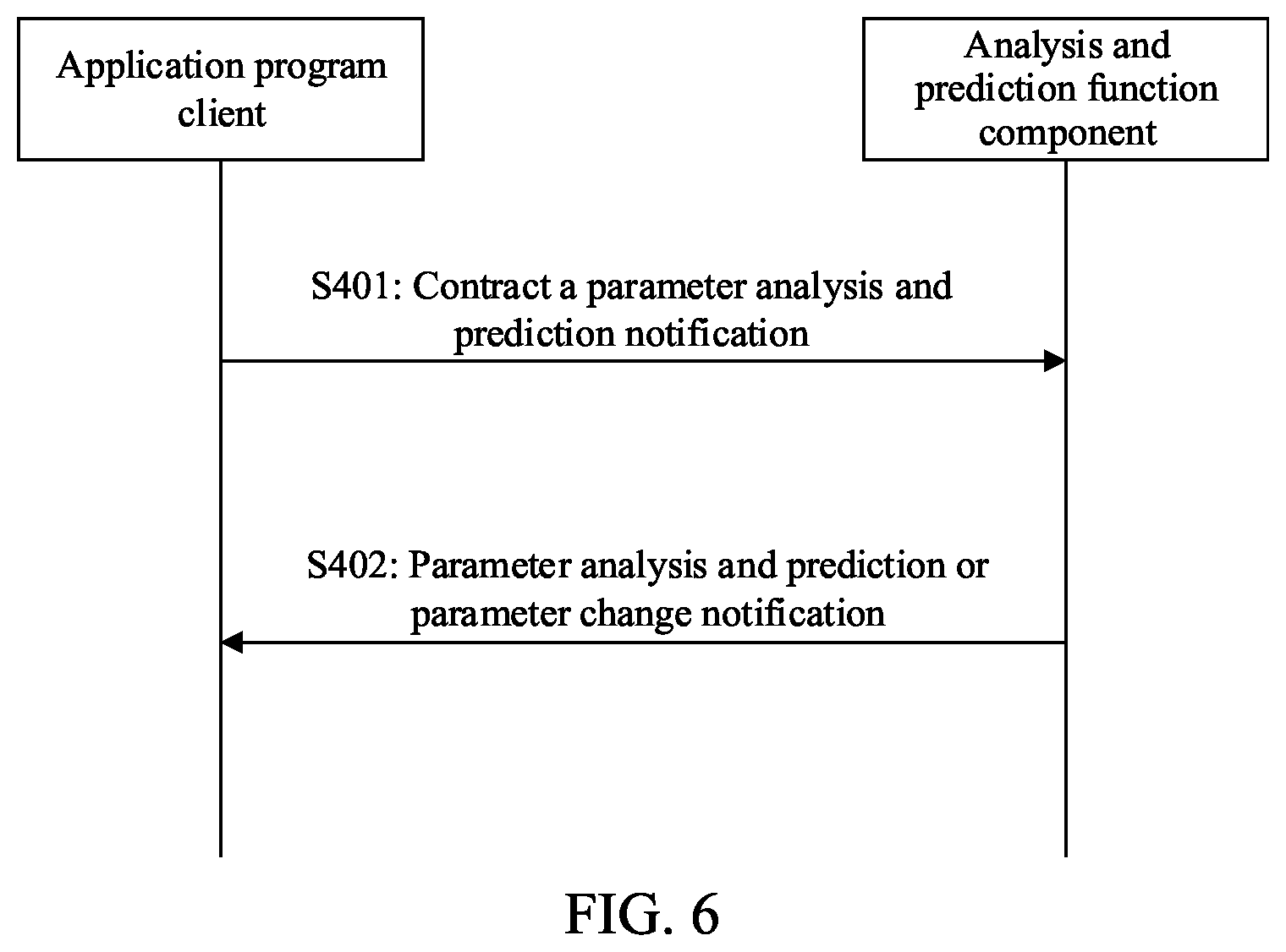 Patent US12592859 Figure 4 – Data processing method and device, readable storage medium and program product