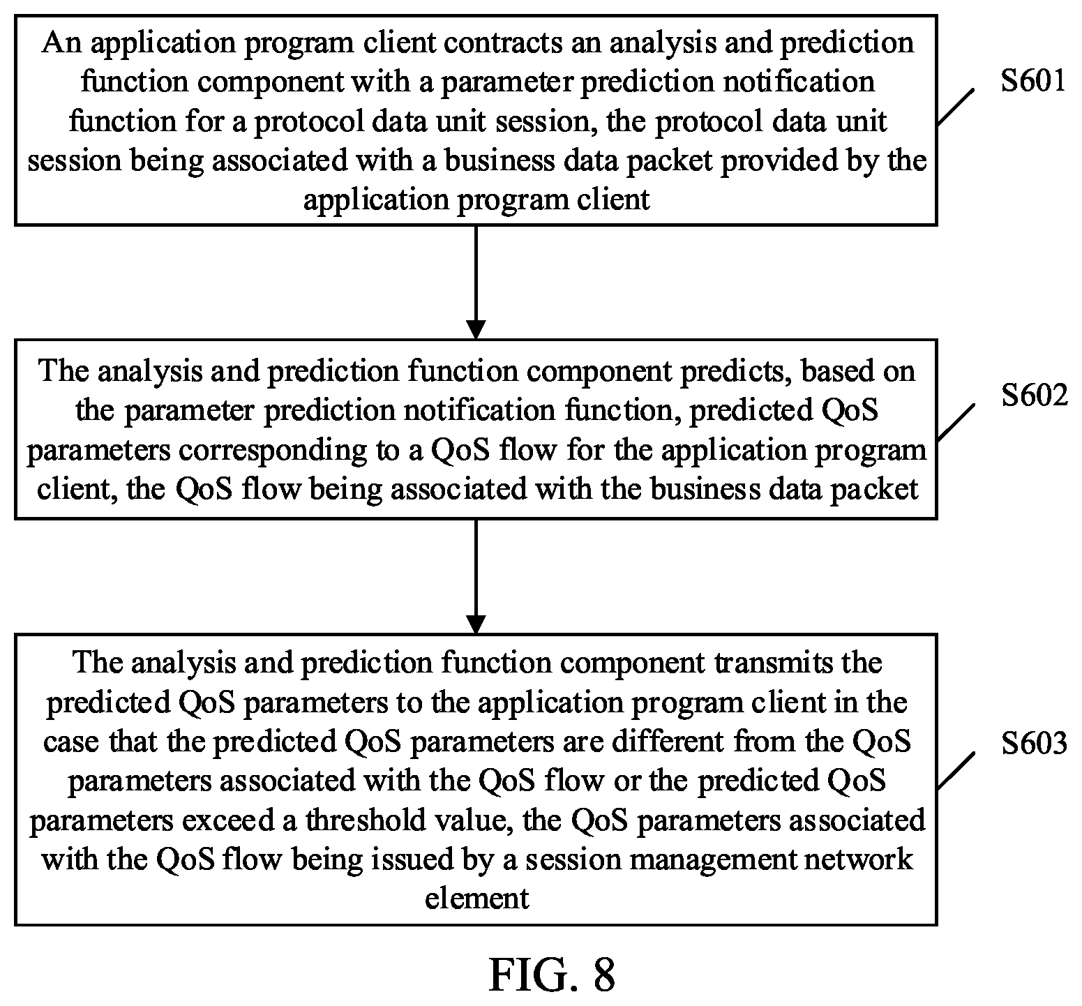 Patent US12592859 Figure 6 – Data processing method and device, readable storage medium and program product