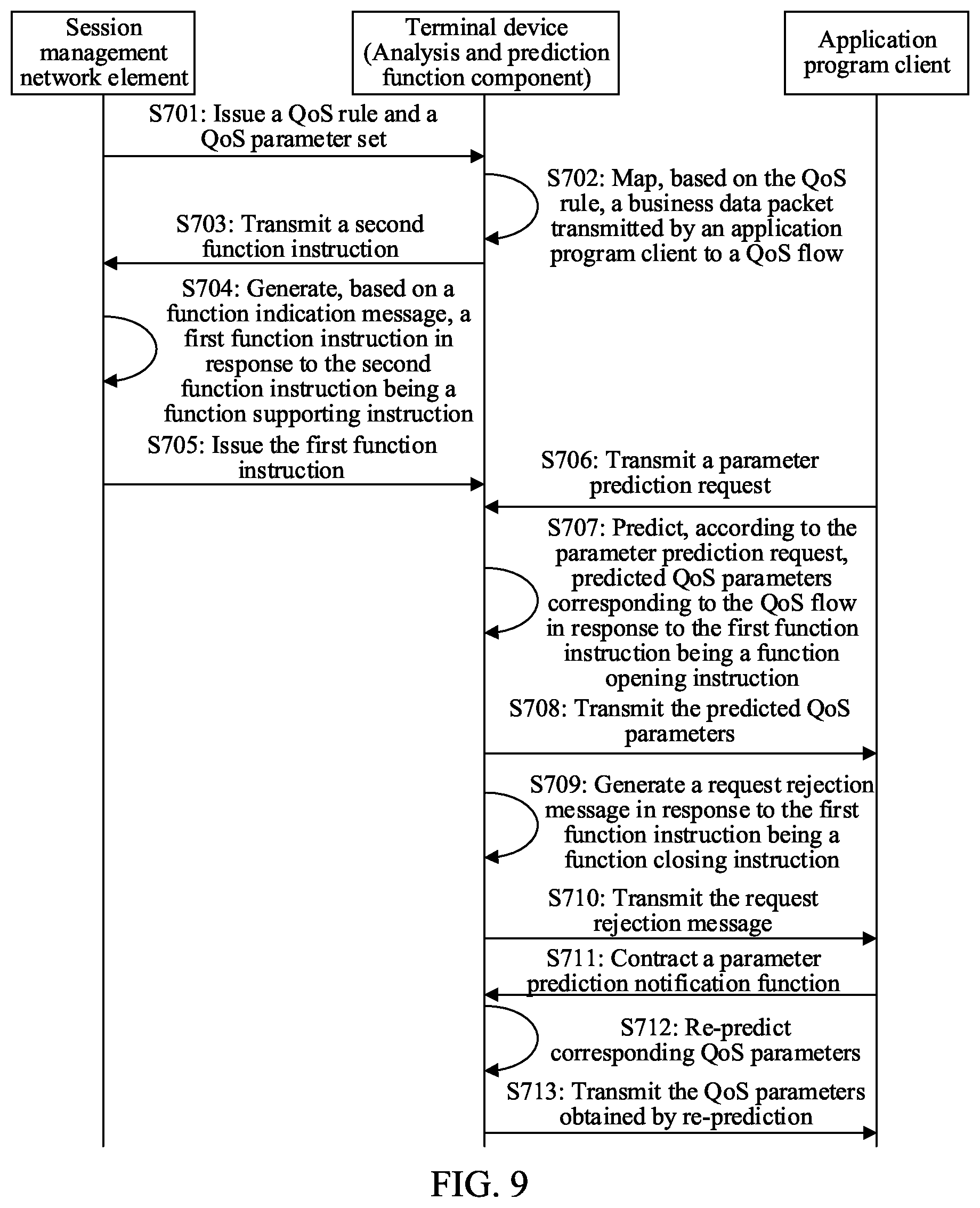 Patent US12592859 Figure 7 – Data processing method and device, readable storage medium and program product
