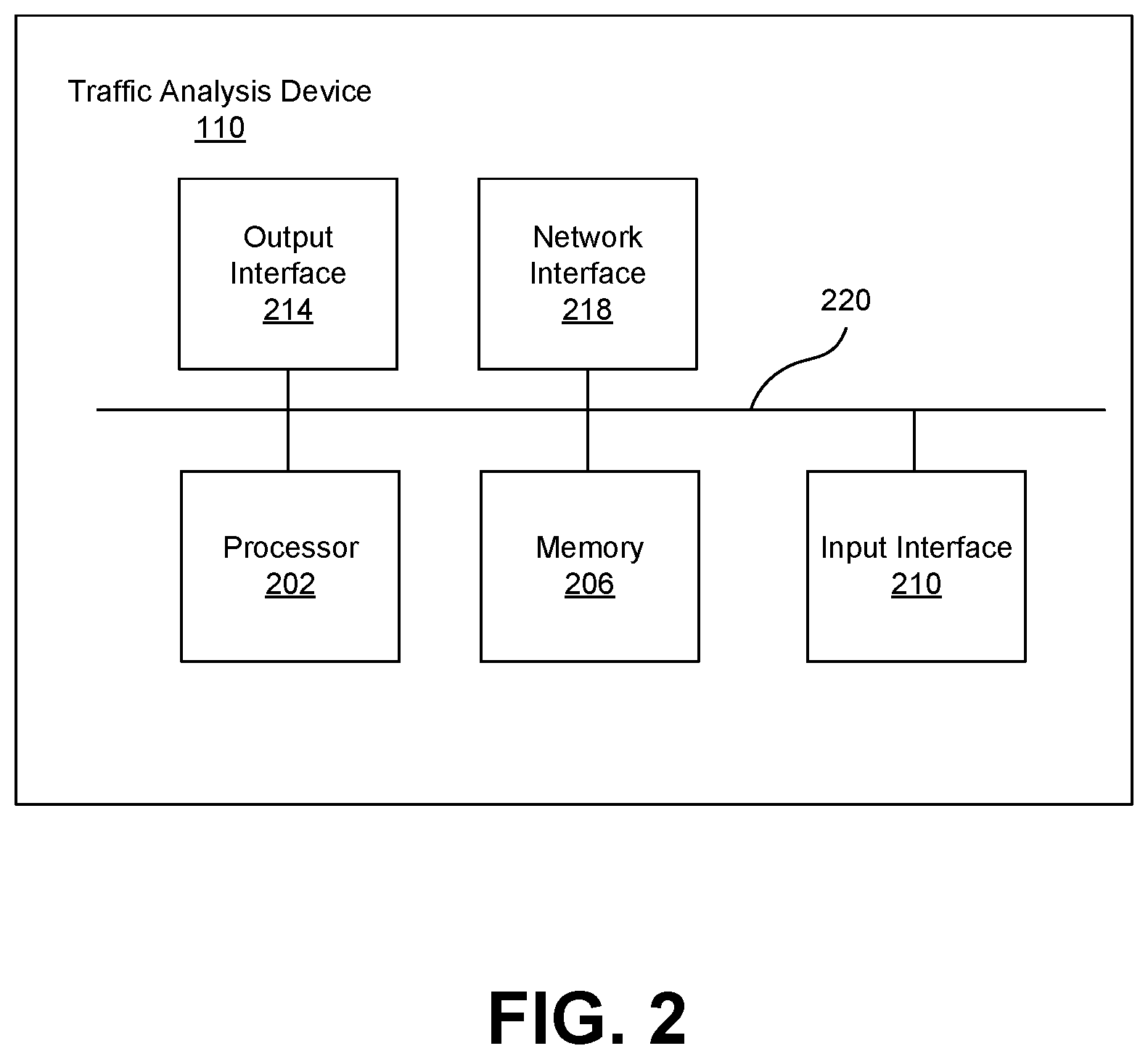 Patent US12592860 Figure 2 – Network packet capture analysis using machine learning model