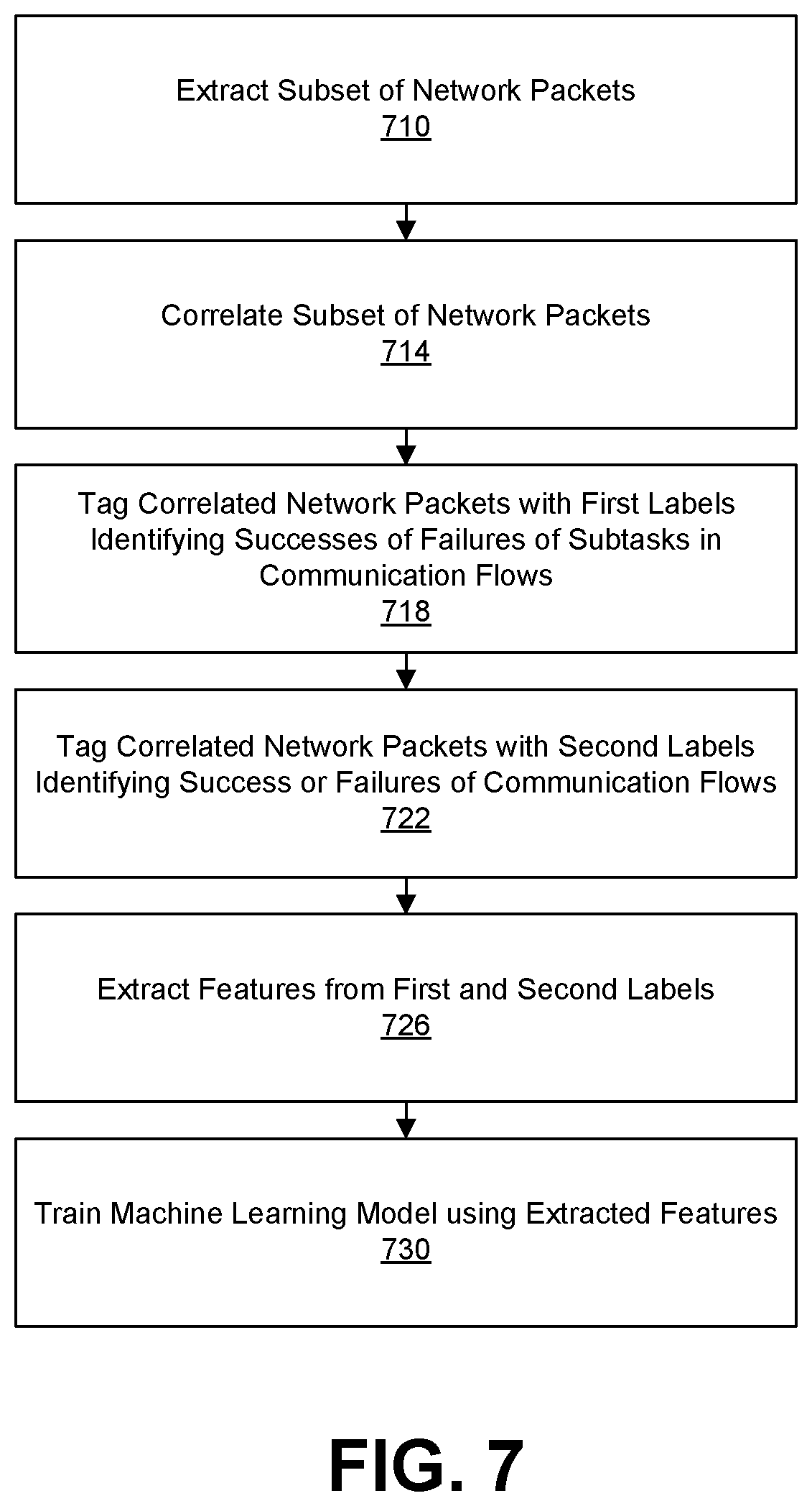 Patent US12592860 Figure 5 – Network packet capture analysis using machine learning model