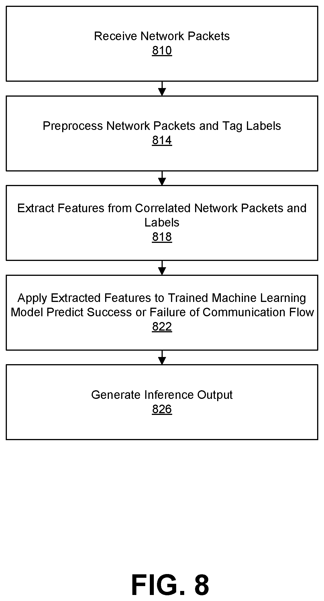 Patent US12592860 Figure 6 – Network packet capture analysis using machine learning model