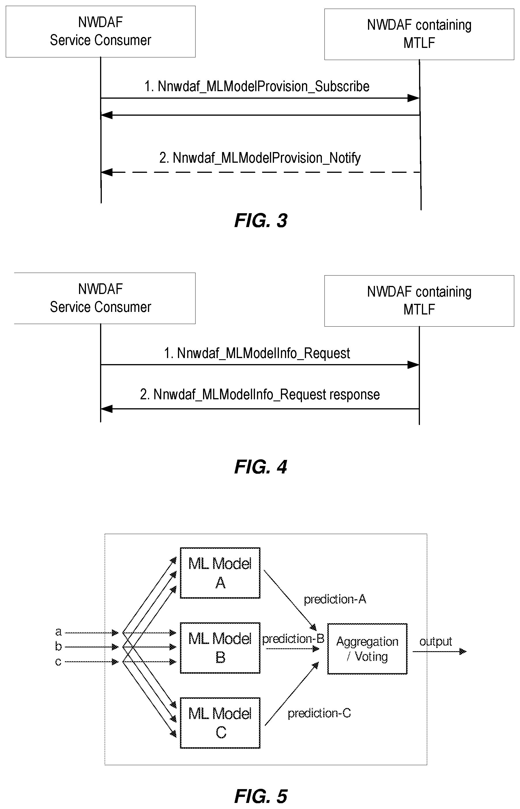 Patent US12592862 Figure 2 – Machine learning (ML) model management in 5G core network