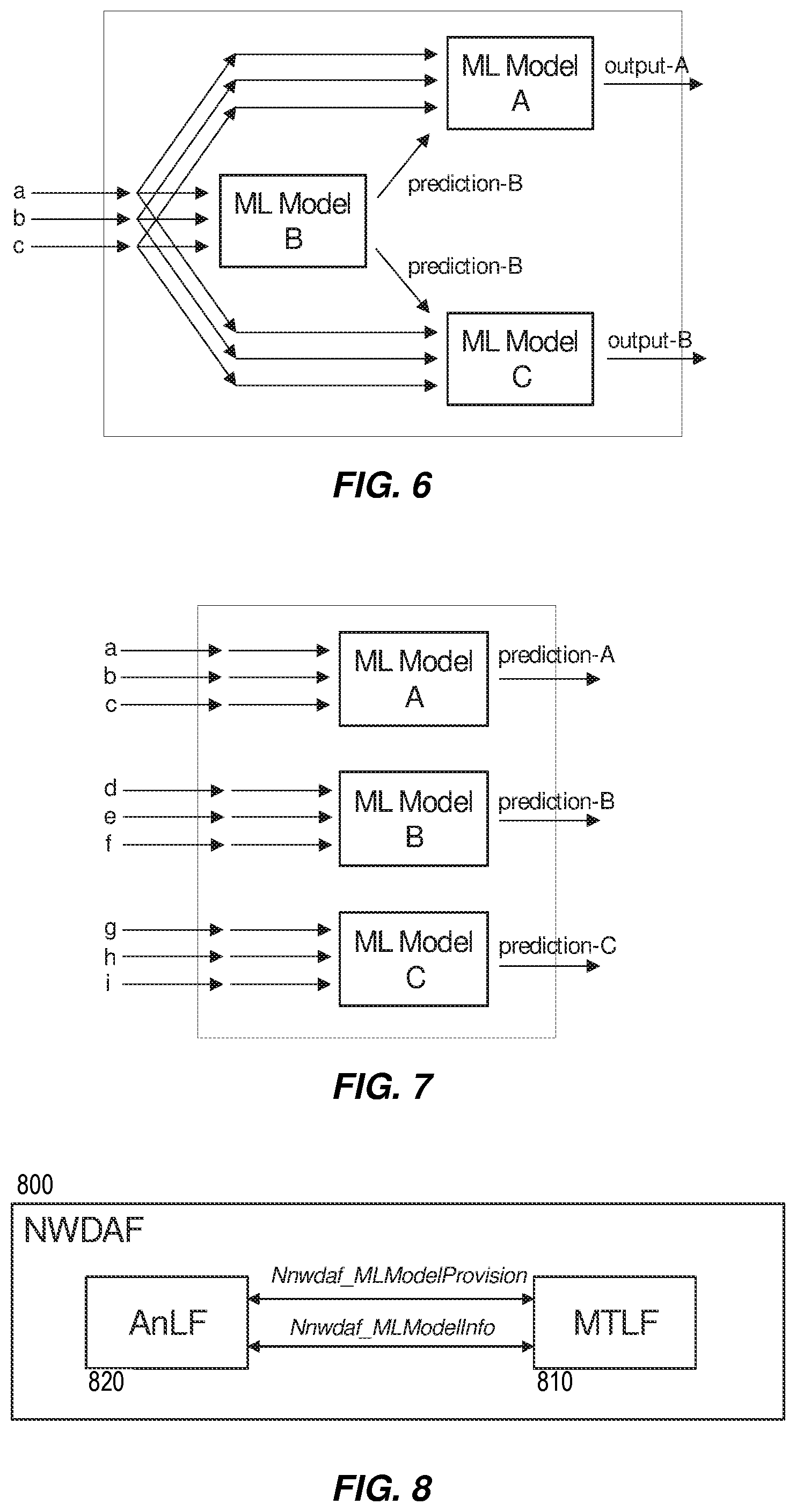 Patent US12592862 Figure 3 – Machine learning (ML) model management in 5G core network
