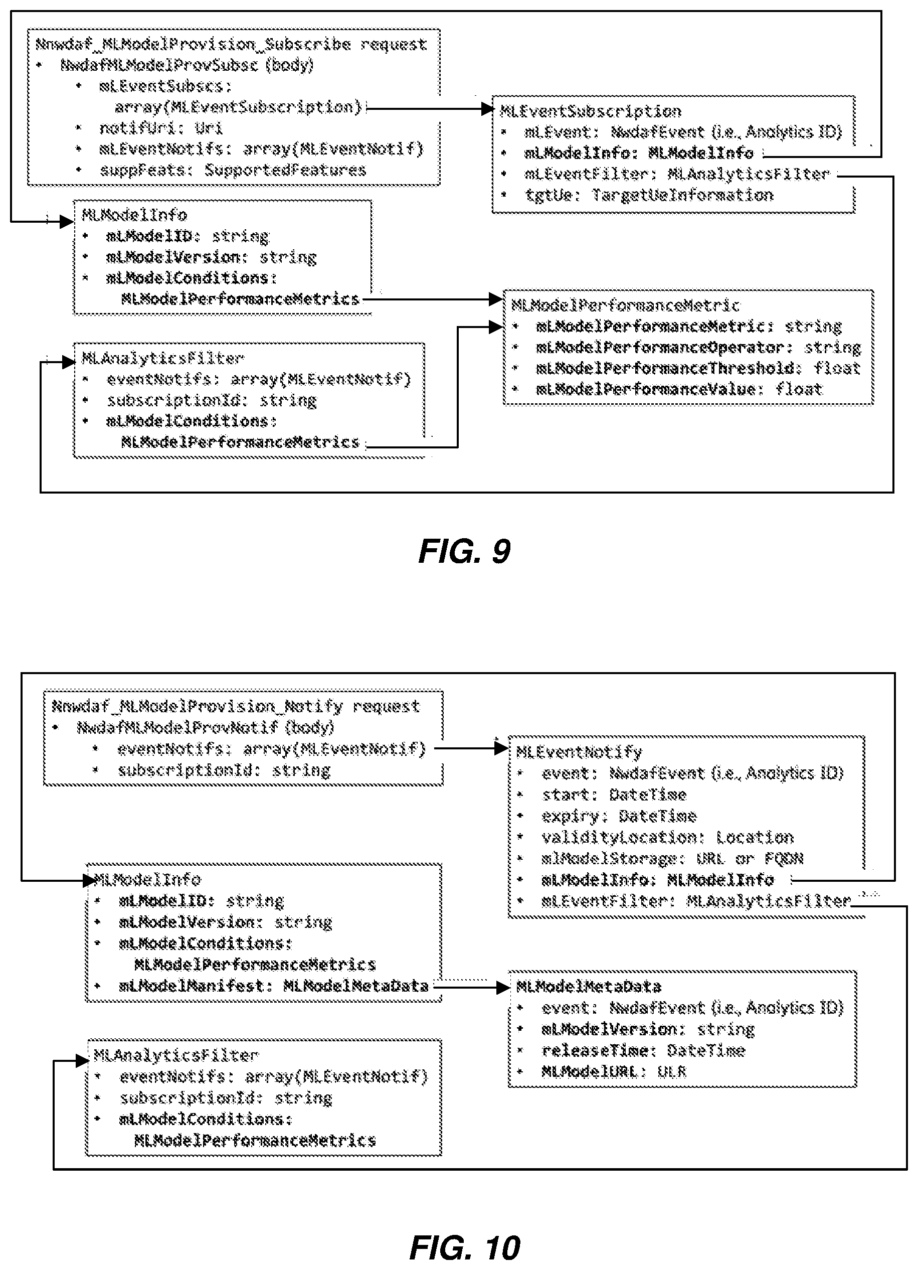 Patent US12592862 Figure 4 – Machine learning (ML) model management in 5G core network