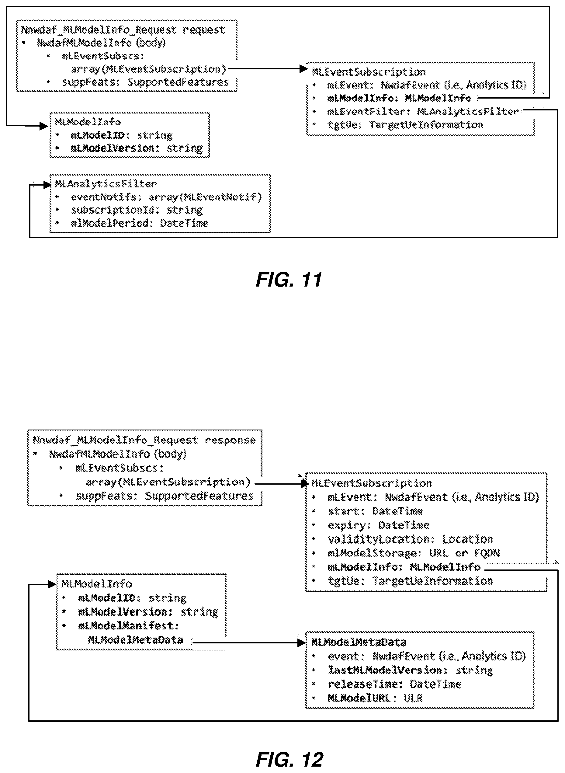 Patent US12592862 Figure 5 – Machine learning (ML) model management in 5G core network