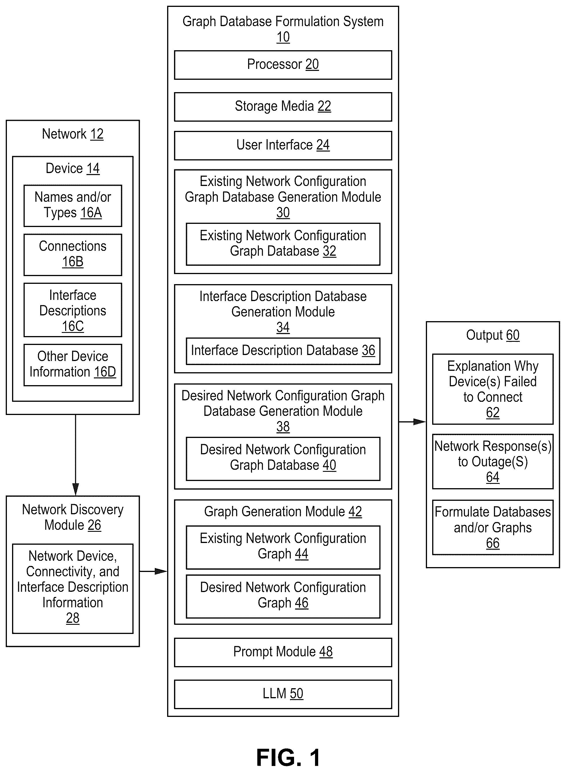 Patent US12592863 Figure 1 – Digital network simulation and graph database formulation for use with a large language model