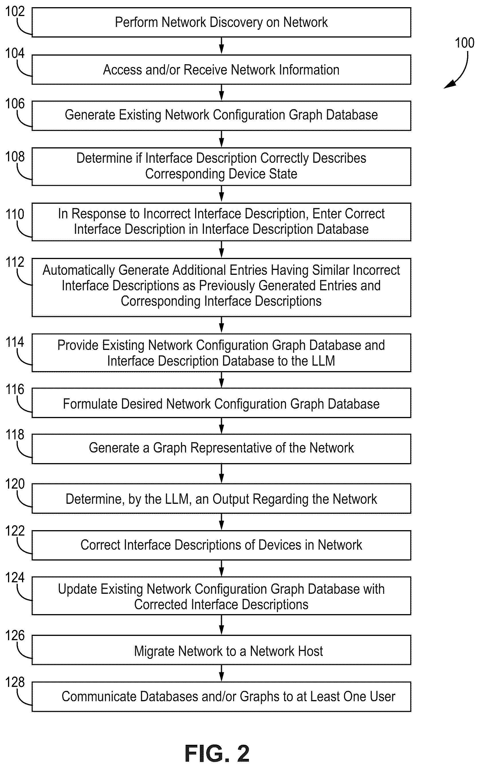 Patent US12592863 Figure 2 – Digital network simulation and graph database formulation for use with a large language model