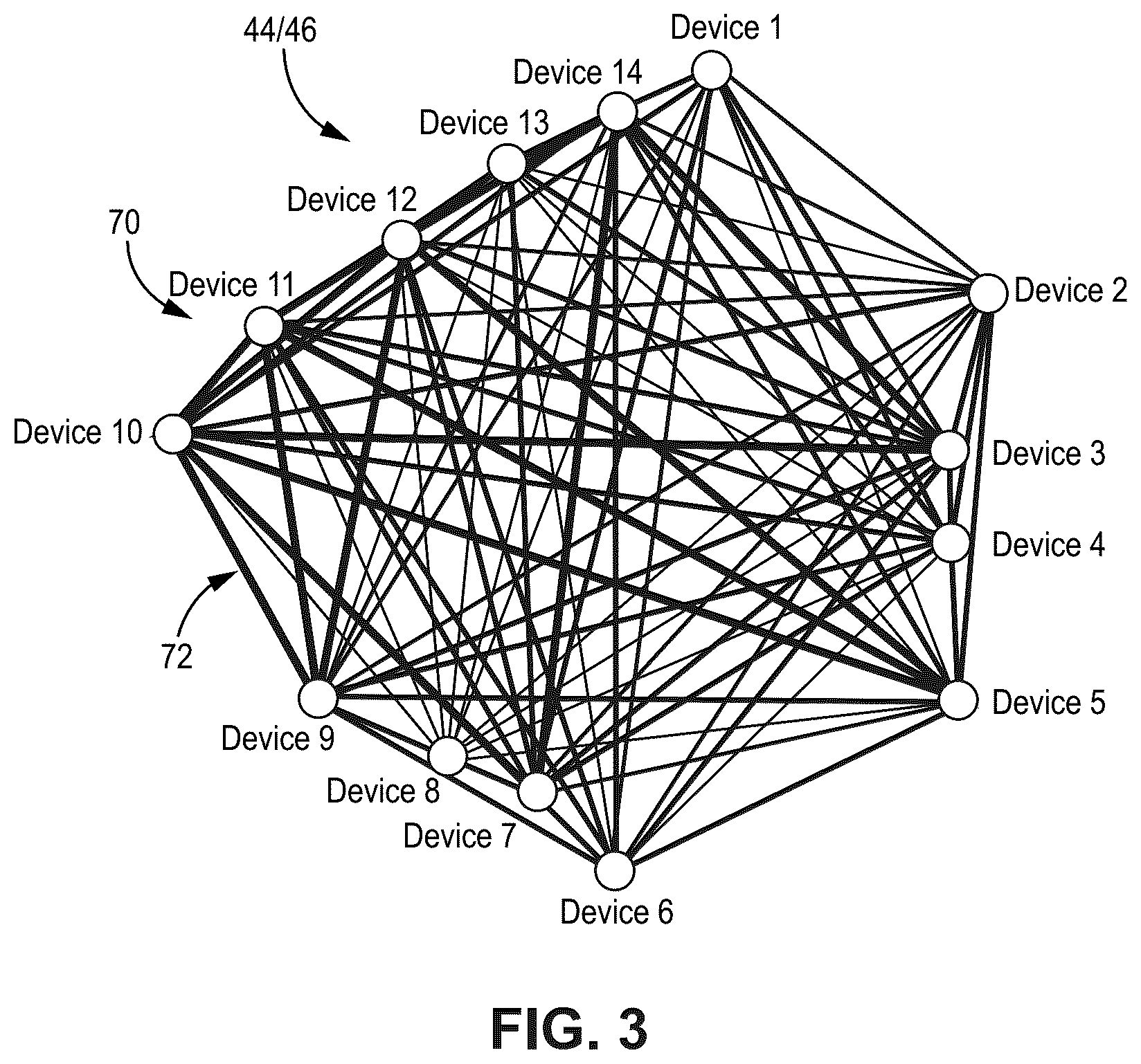 Patent US12592863 Figure 3 – Digital network simulation and graph database formulation for use with a large language model
