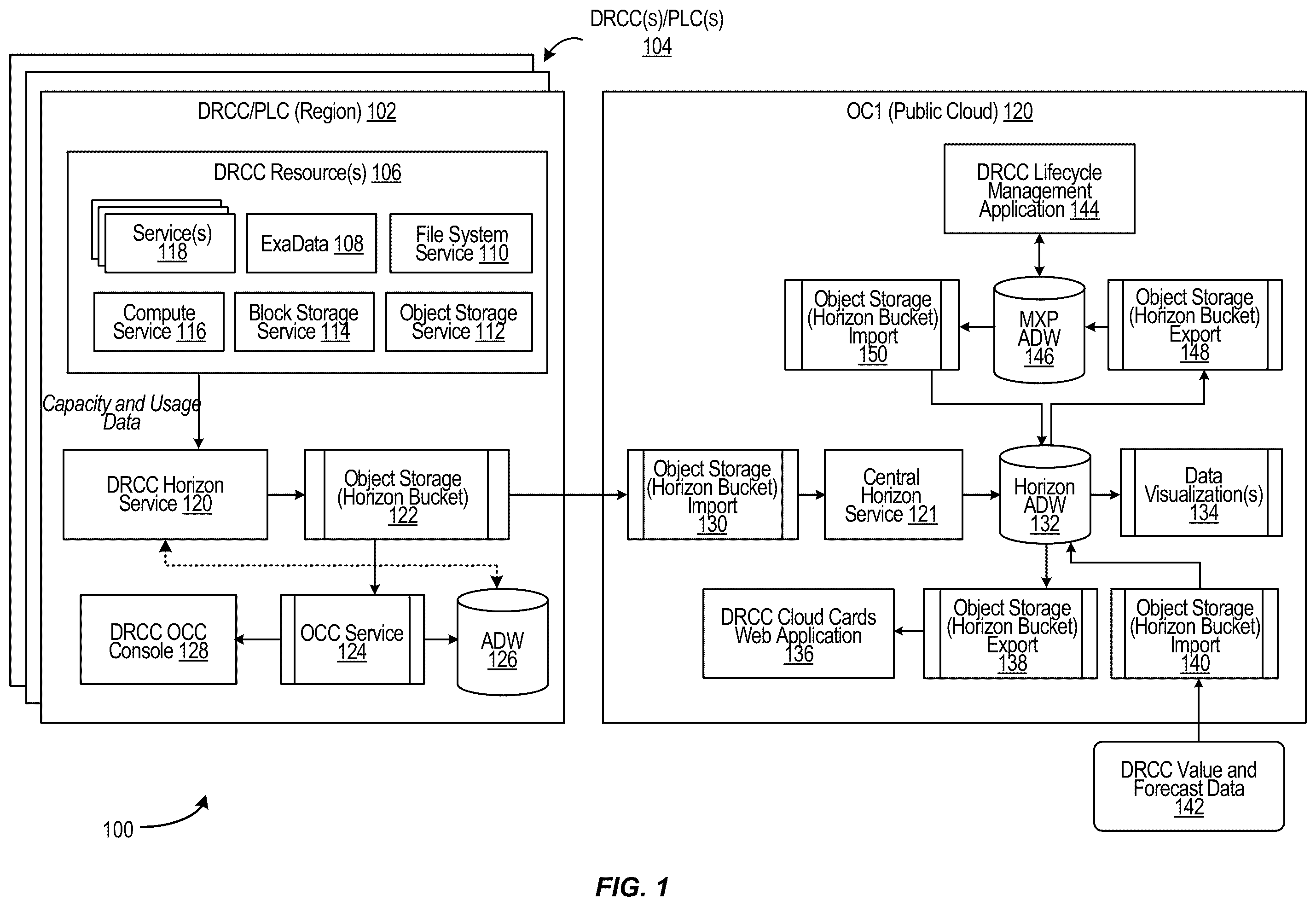 Patent US12592864 — User interfaces for cloud lifecycle management — Figure 1