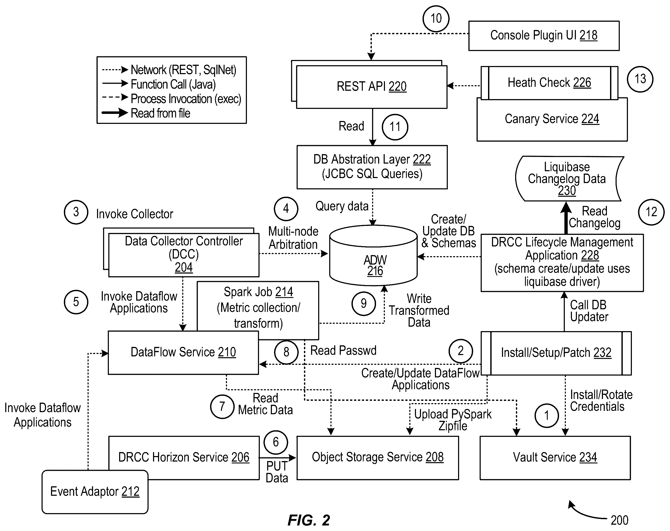 Patent US12592864 Figure 2 – User interfaces for cloud lifecycle management