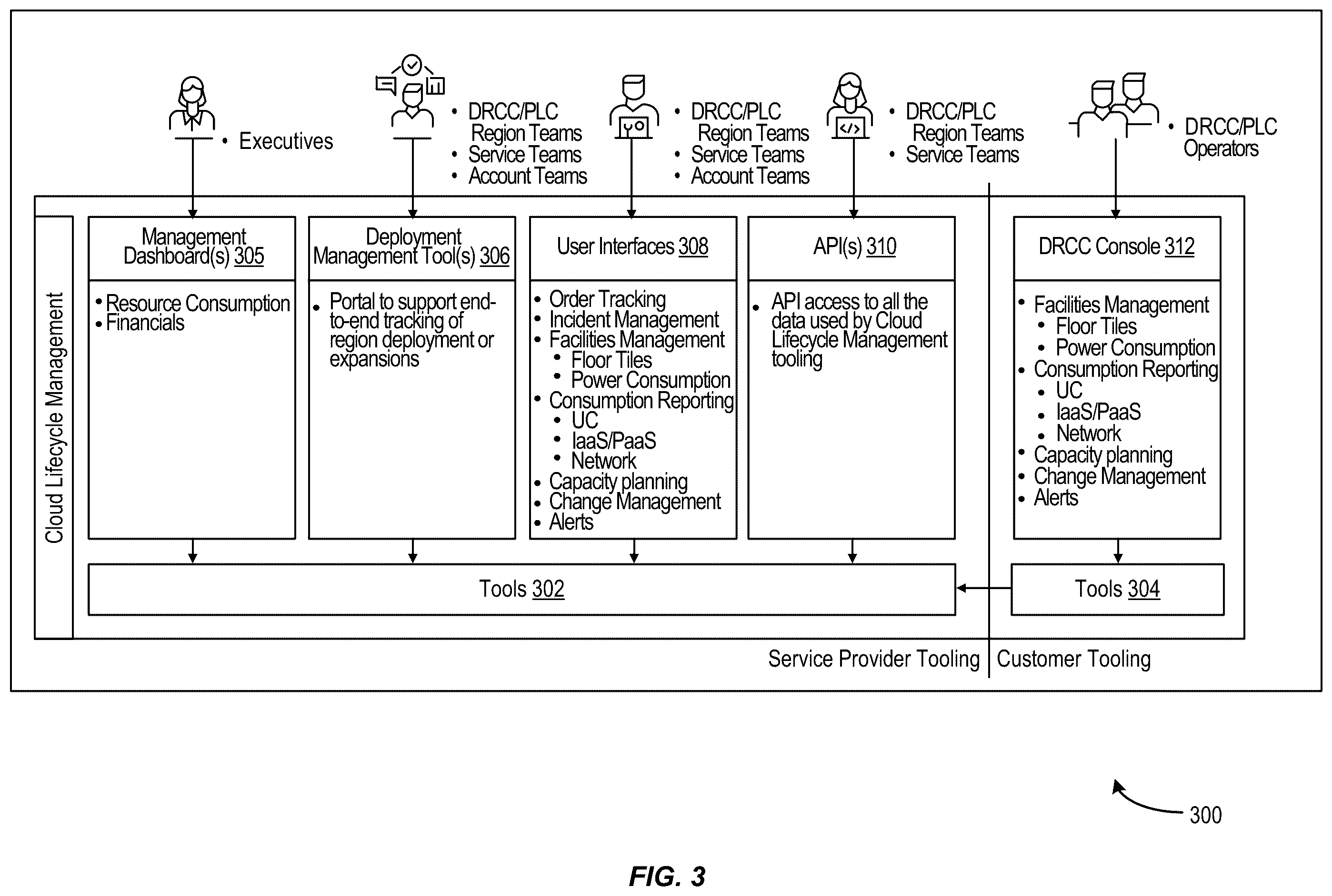 Patent US12592864 Figure 3 – User interfaces for cloud lifecycle management