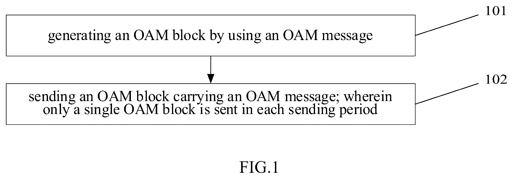 Patent US12592865 Figure 1 – Oam message transmission method and apparatus, related device and storage medium
