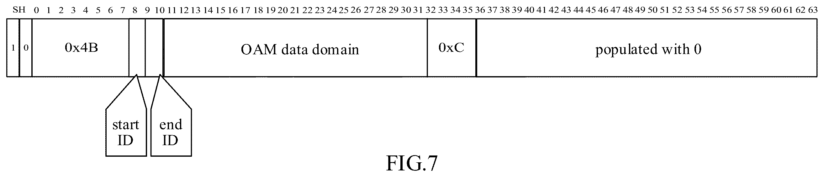 Patent US12592865 Figure 7 – Oam message transmission method and apparatus, related device and storage medium