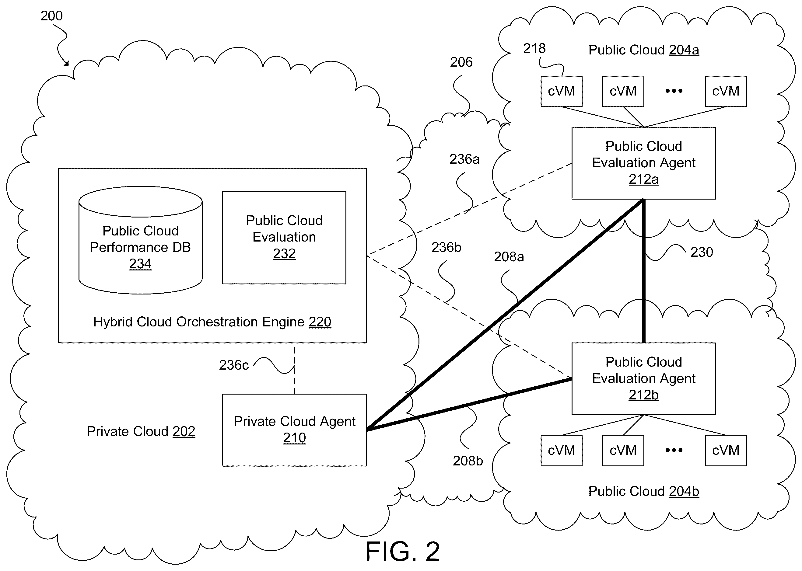 Patent US12592866 Figure 2 – Performance-based public cloud selection for a hybrid cloud environment
