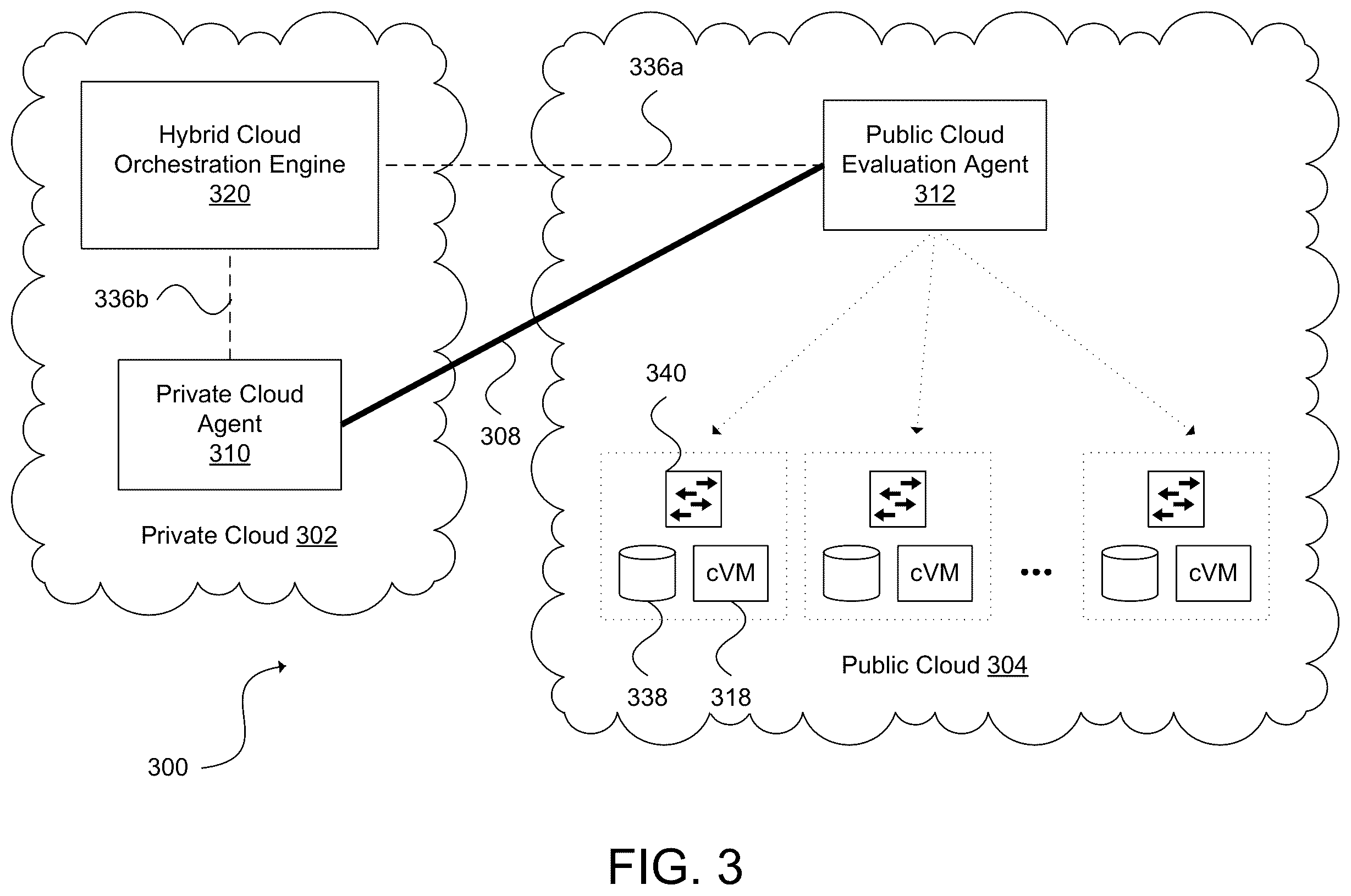 Patent US12592866 Figure 3 – Performance-based public cloud selection for a hybrid cloud environment