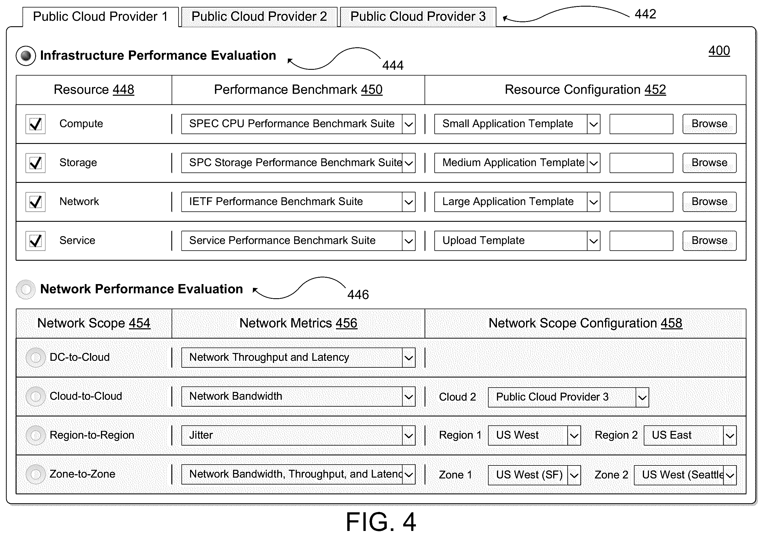Patent US12592866 Figure 4 – Performance-based public cloud selection for a hybrid cloud environment