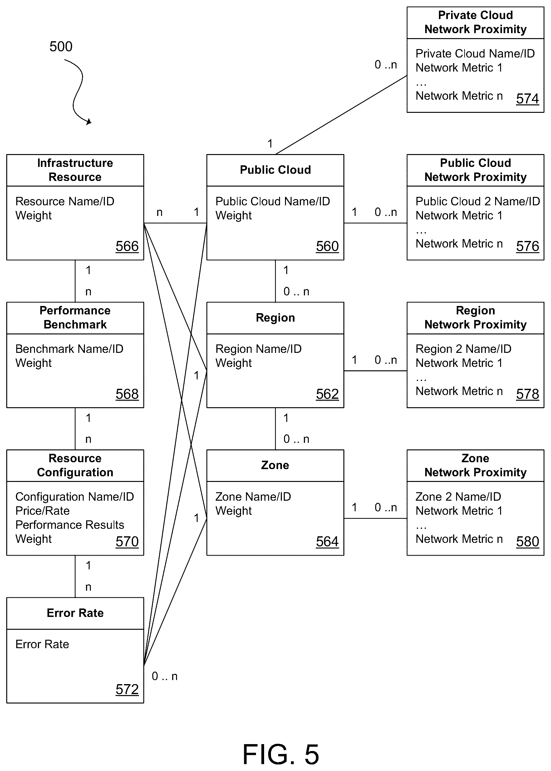 Patent US12592866 Figure 5 – Performance-based public cloud selection for a hybrid cloud environment