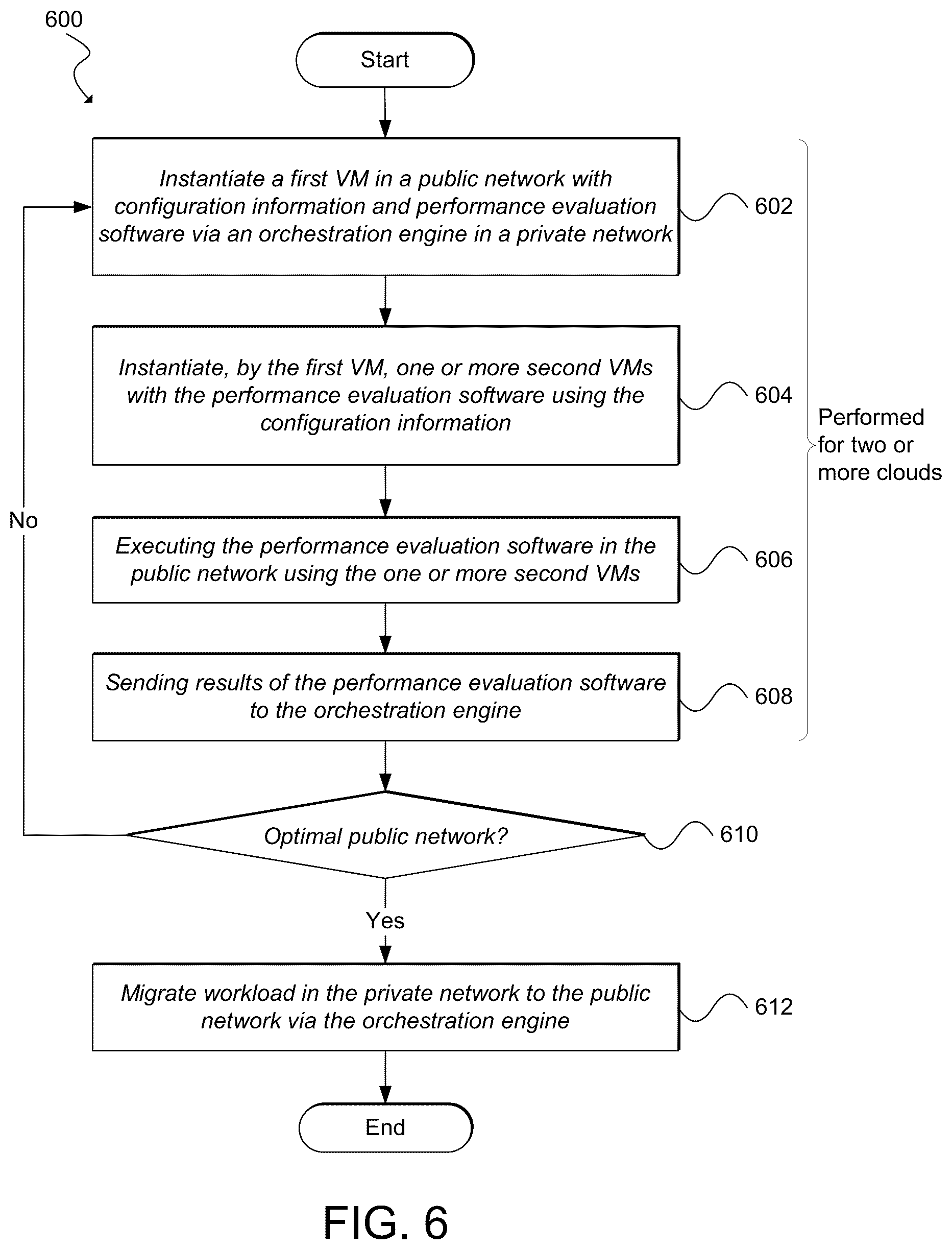 Patent US12592866 Figure 6 – Performance-based public cloud selection for a hybrid cloud environment