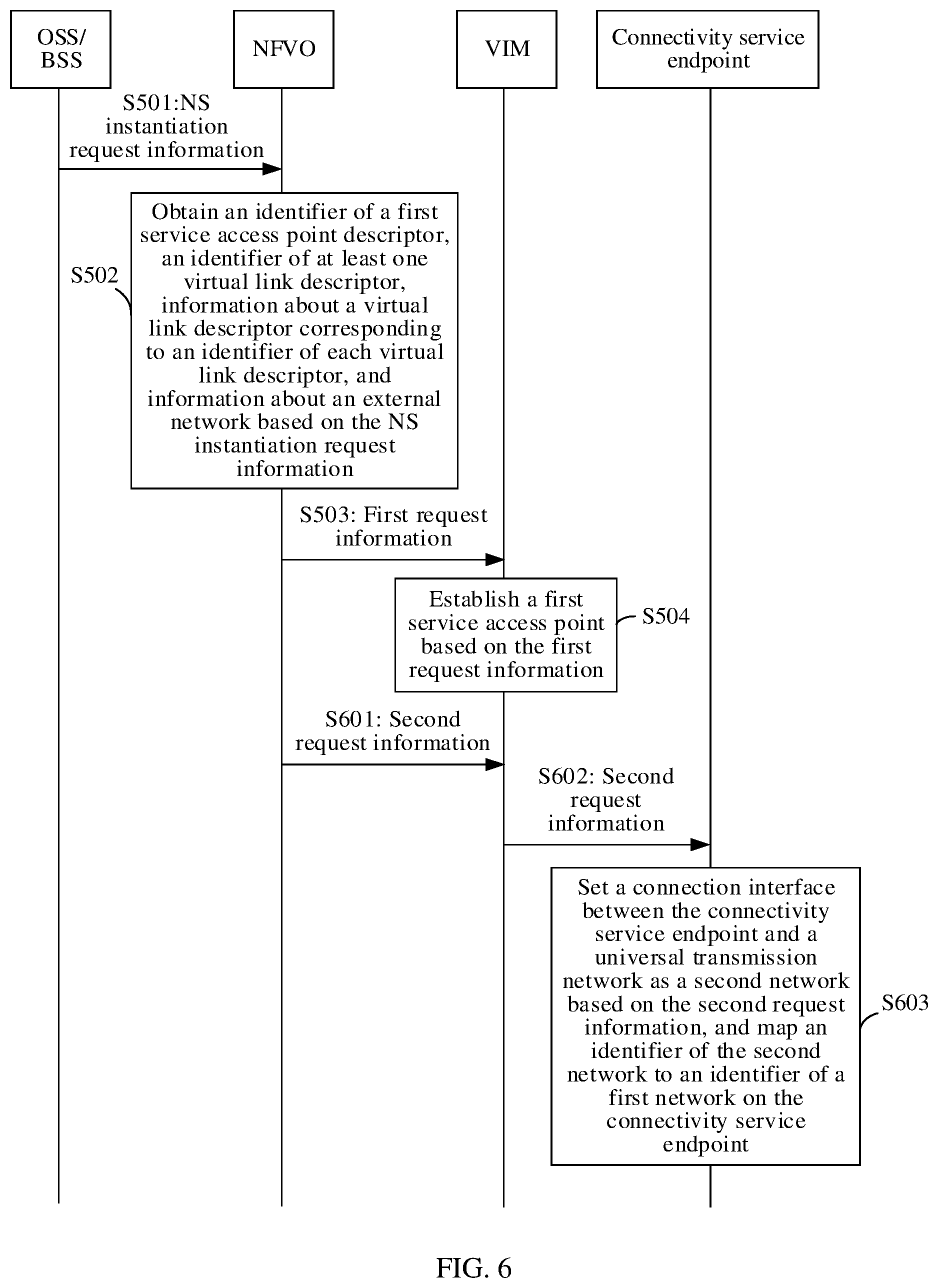 Patent US12592867 Figure 5 – Method for establishing network connection and apparatus