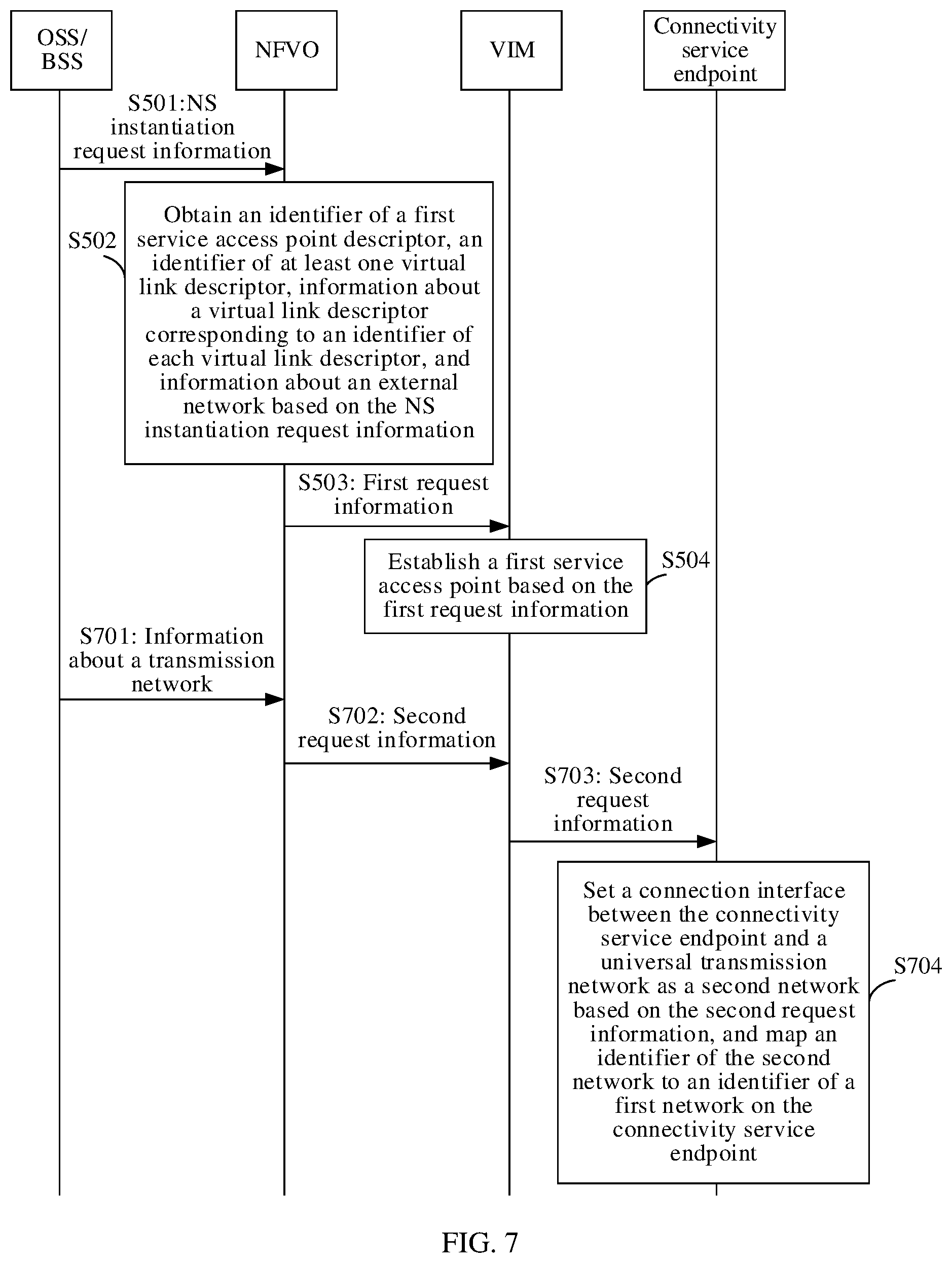 Patent US12592867 Figure 6 – Method for establishing network connection and apparatus