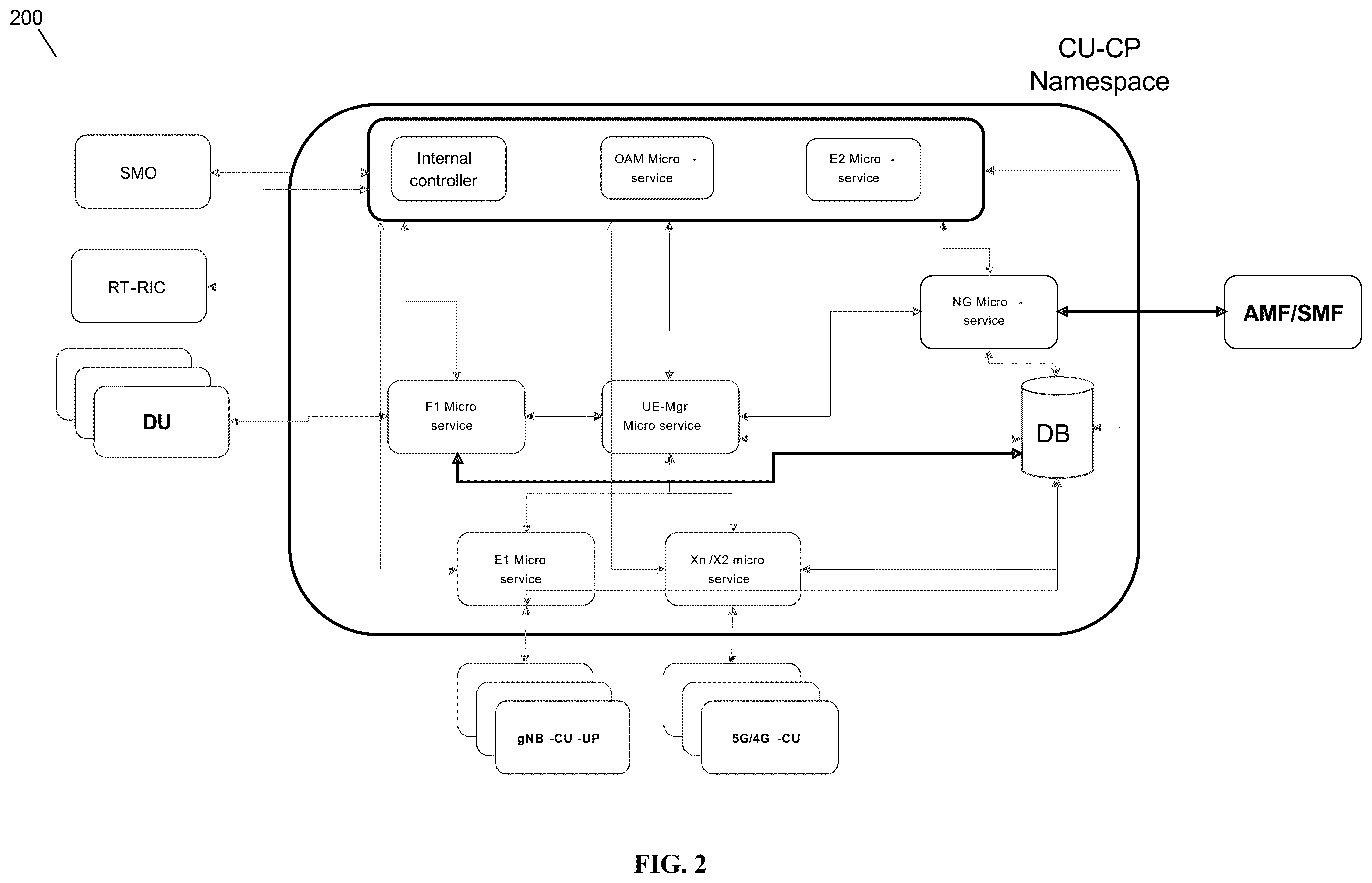 Patent US12592868 Figure 2 – Seamless scale down of micro-services running over SCTP protocol