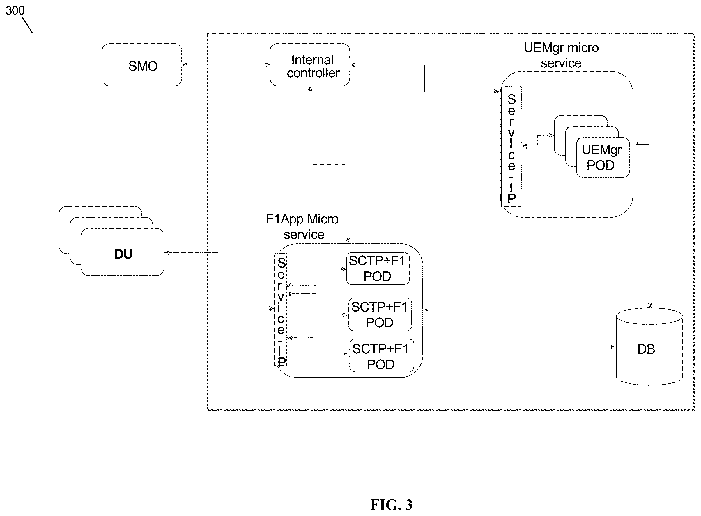 Patent US12592868 Figure 3 – Seamless scale down of micro-services running over SCTP protocol