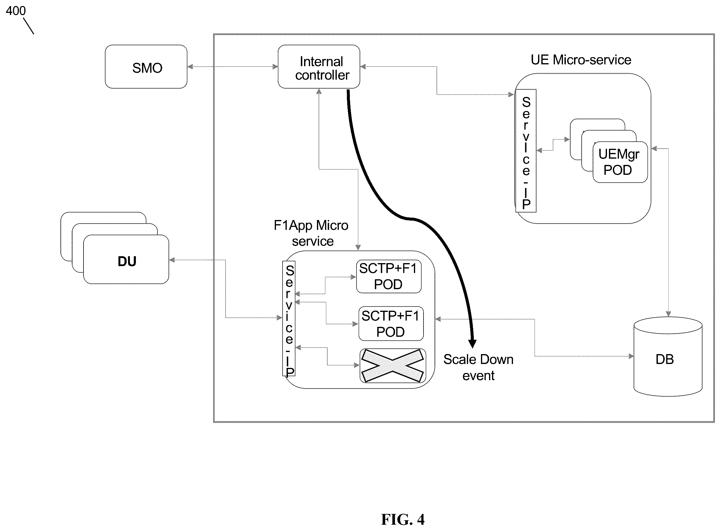 Patent US12592868 Figure 4 – Seamless scale down of micro-services running over SCTP protocol
