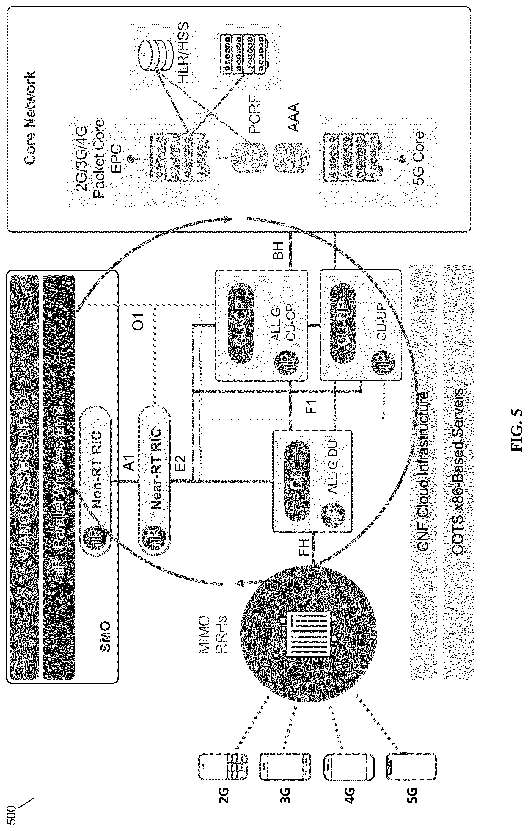 Patent US12592868 Figure 5 – Seamless scale down of micro-services running over SCTP protocol