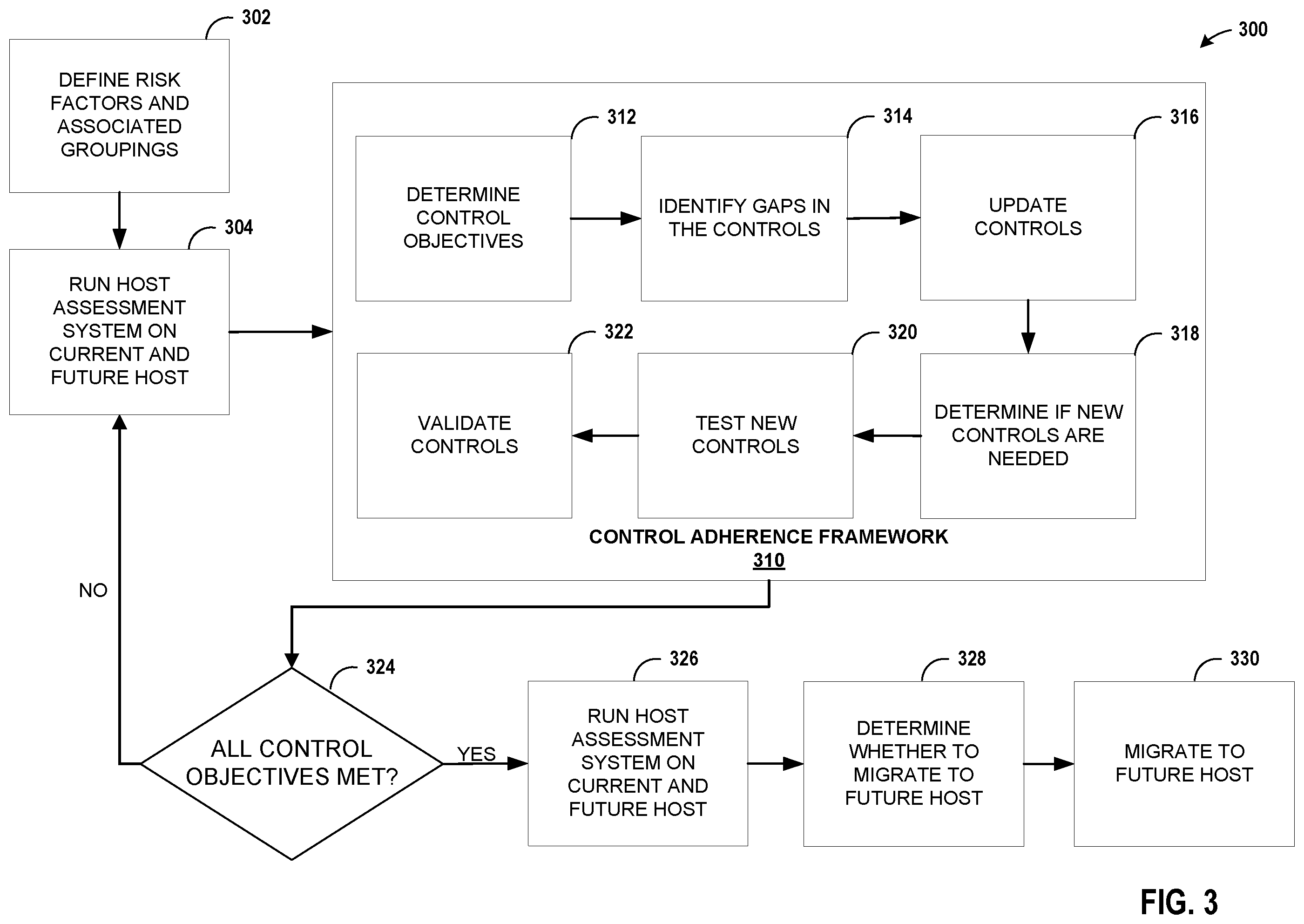Patent US12592869 Figure 3 – Cloud residual risk assessment tool