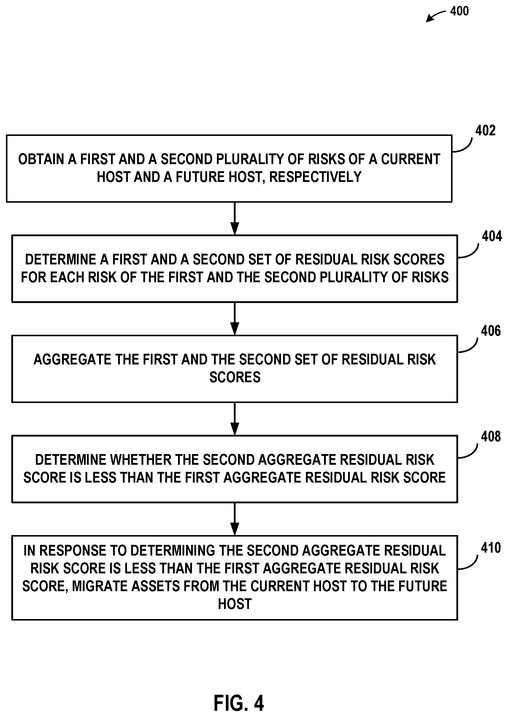 Patent US12592869 Figure 4 – Cloud residual risk assessment tool