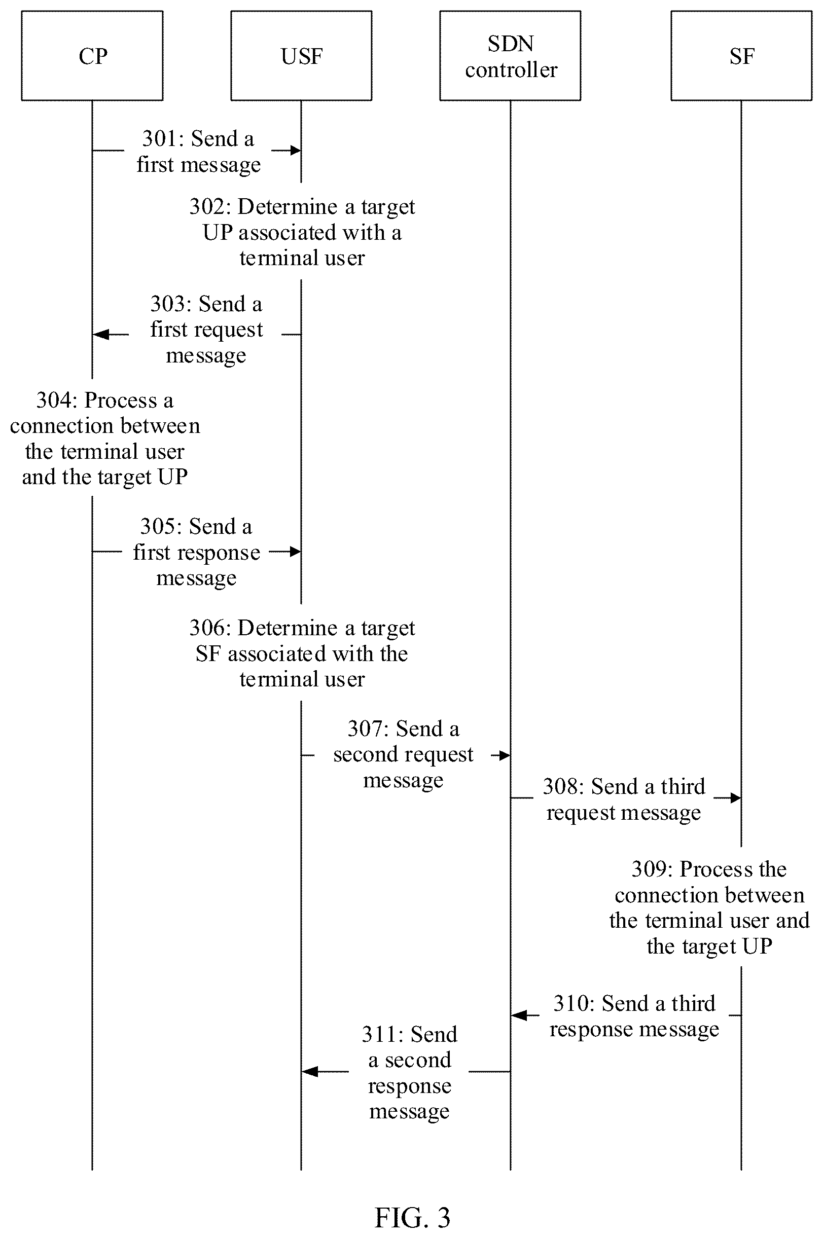 Patent US12592870 Figure 3 – Communication method and related device