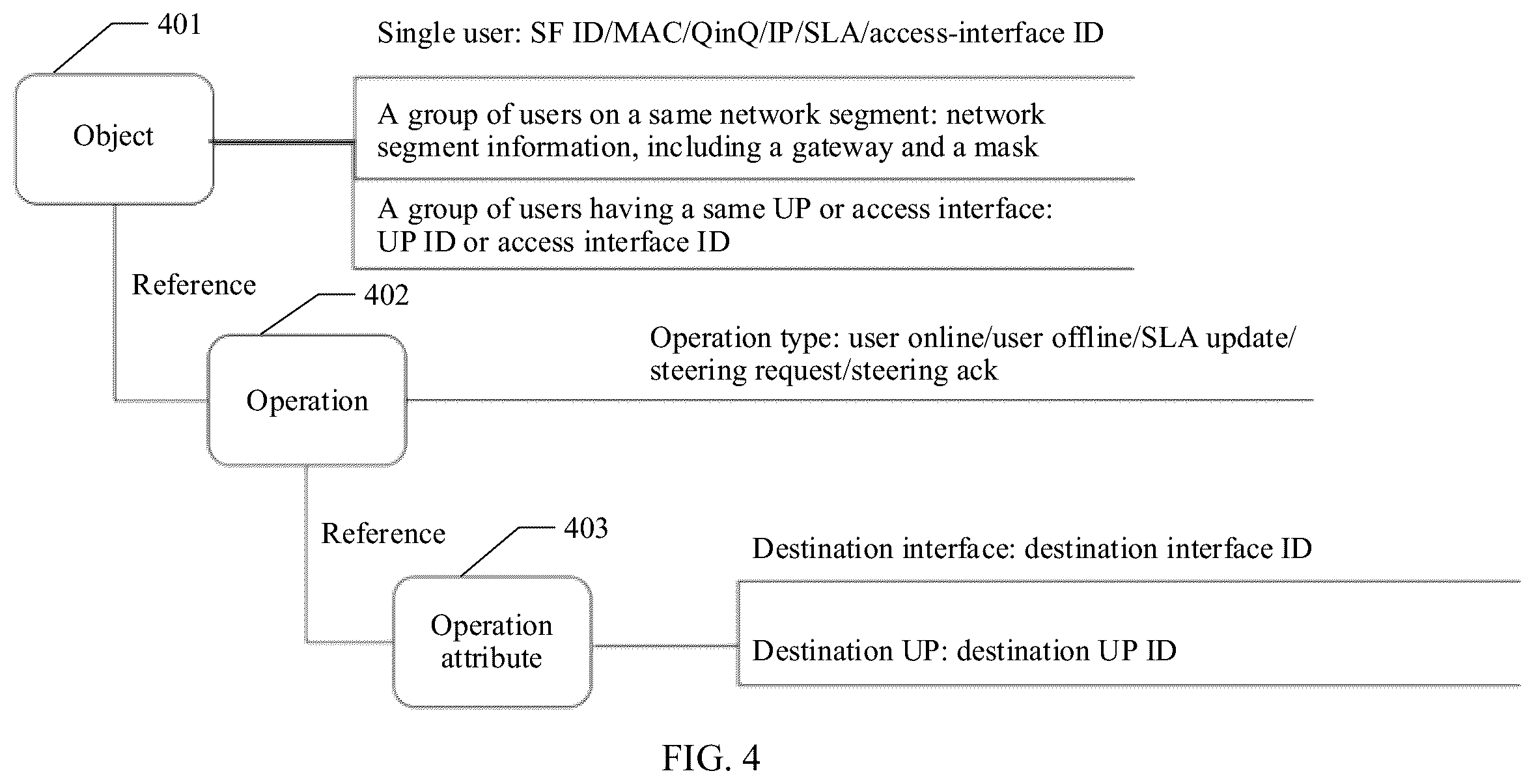Patent US12592870 Figure 4 – Communication method and related device