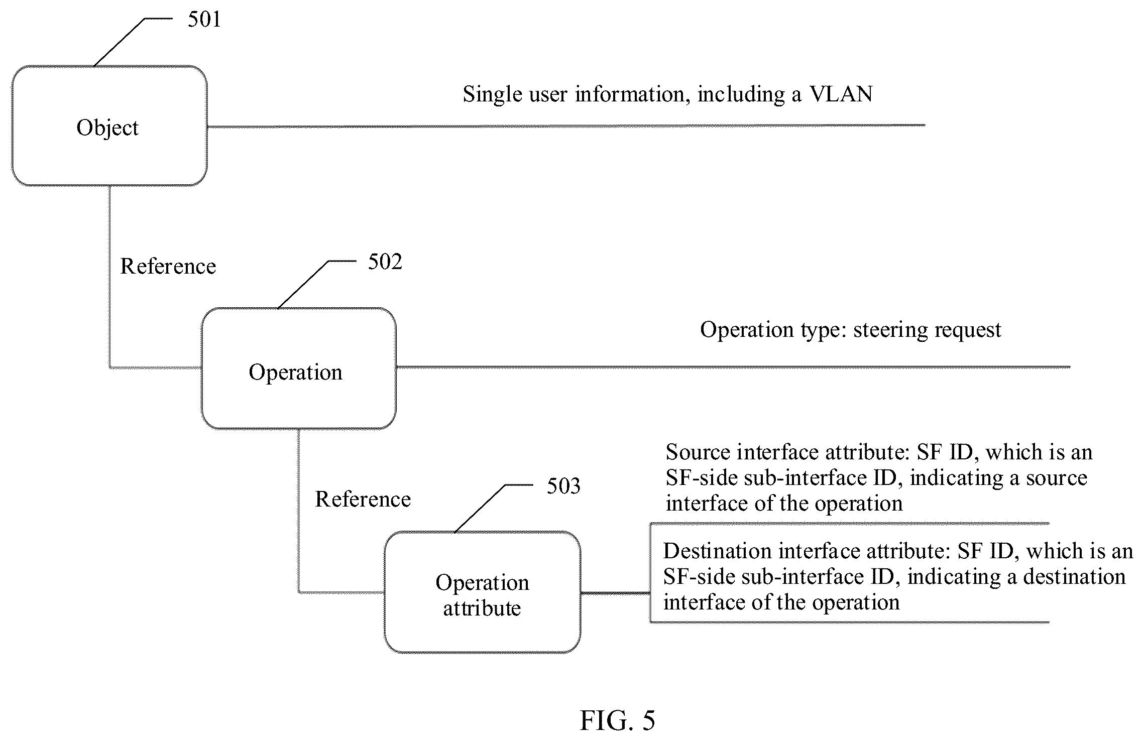 Patent US12592870 Figure 5 – Communication method and related device