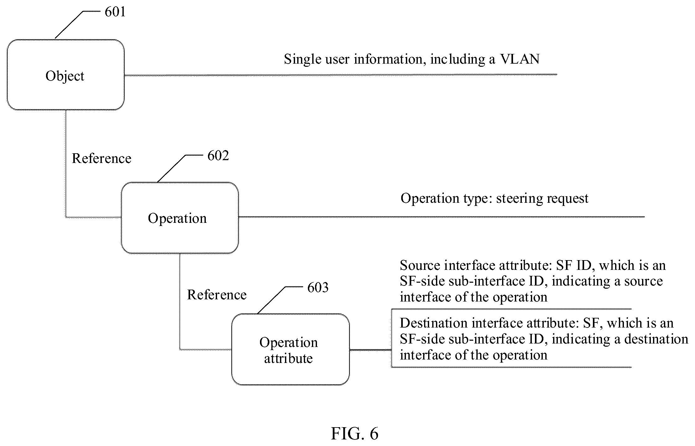 Patent US12592870 Figure 6 – Communication method and related device