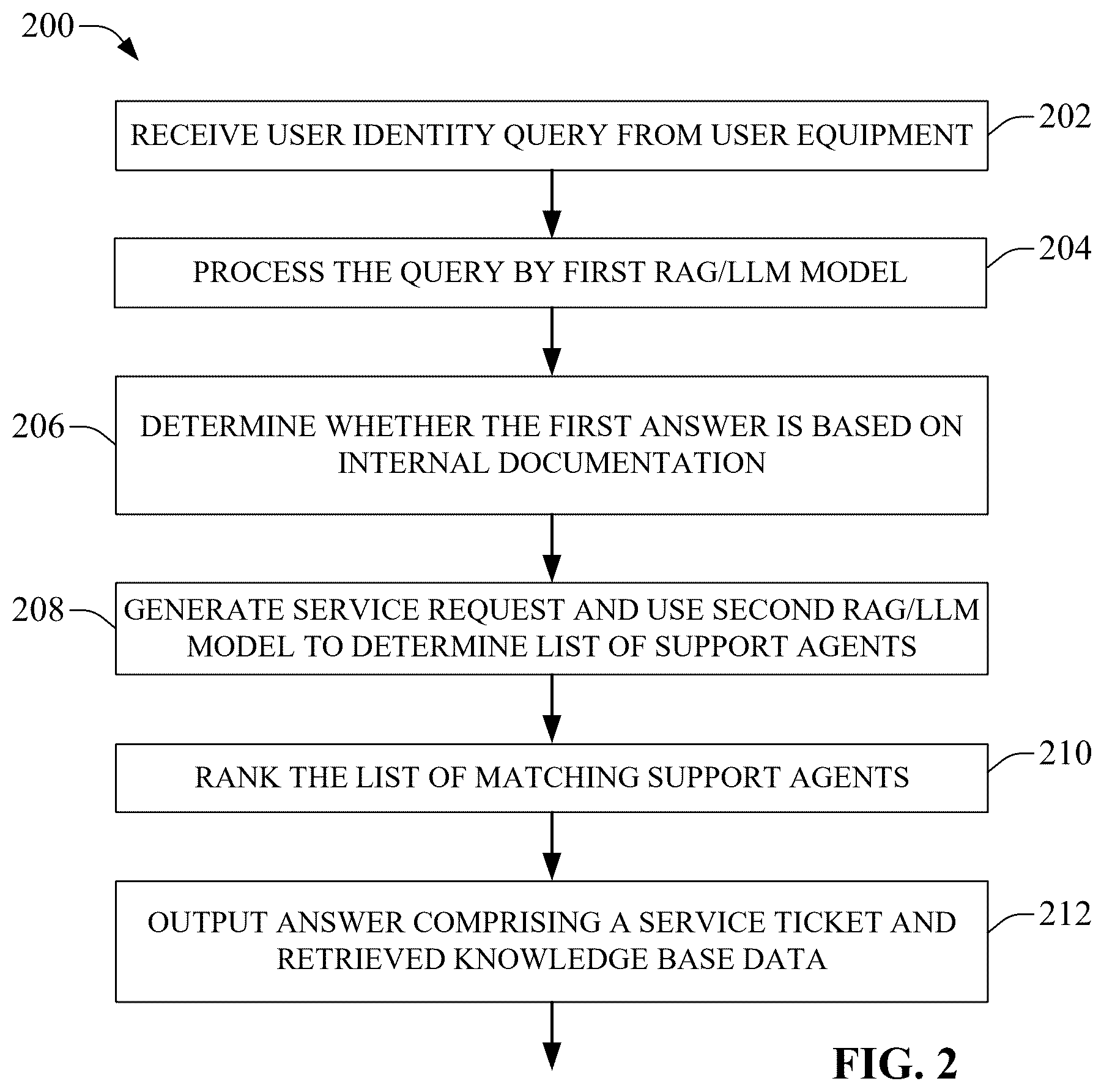 Patent US12592871 Figure 2 – Multi-level resource-utilization for service request generation with generative artificial intelligence