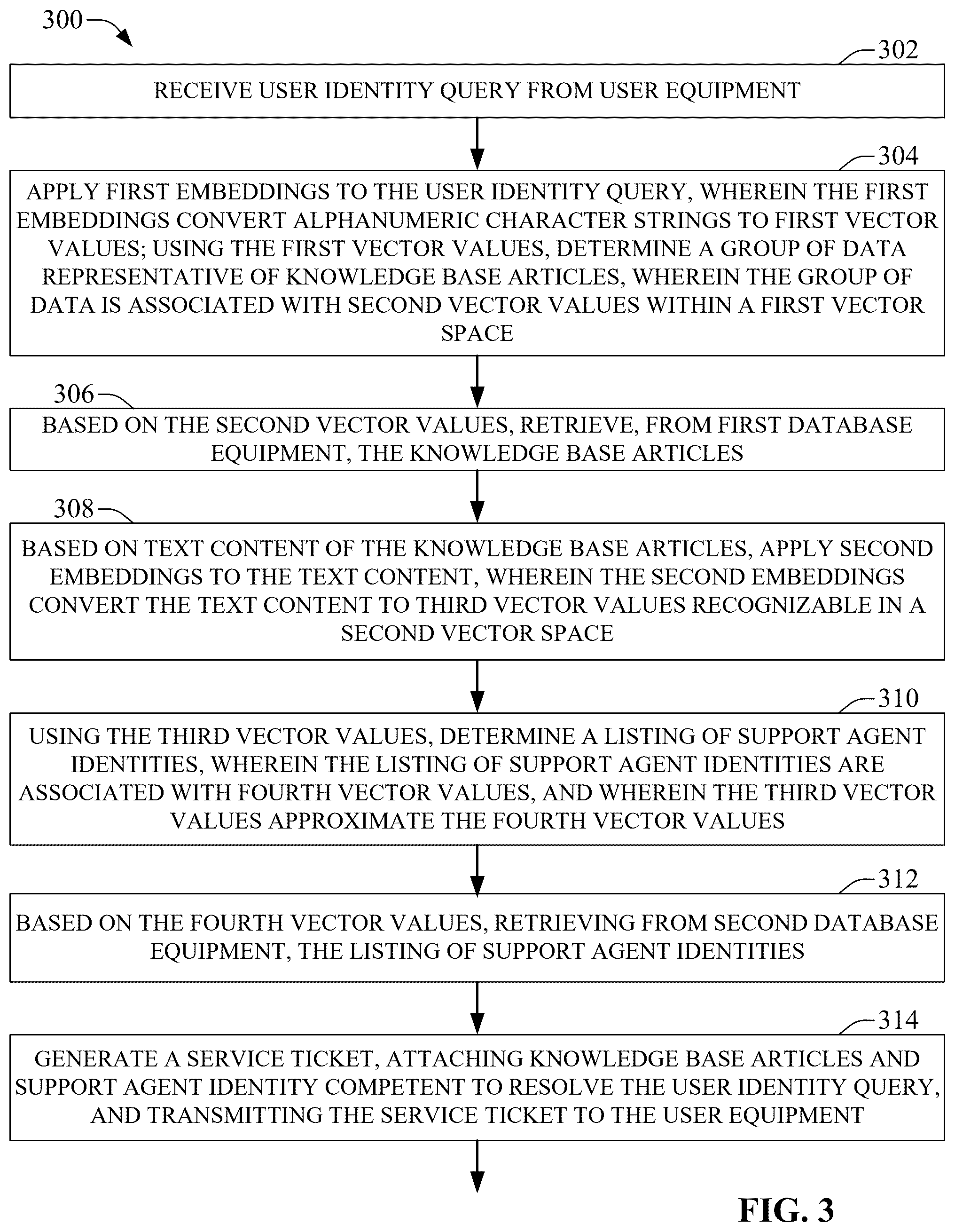Patent US12592871 Figure 3 – Multi-level resource-utilization for service request generation with generative artificial intelligence