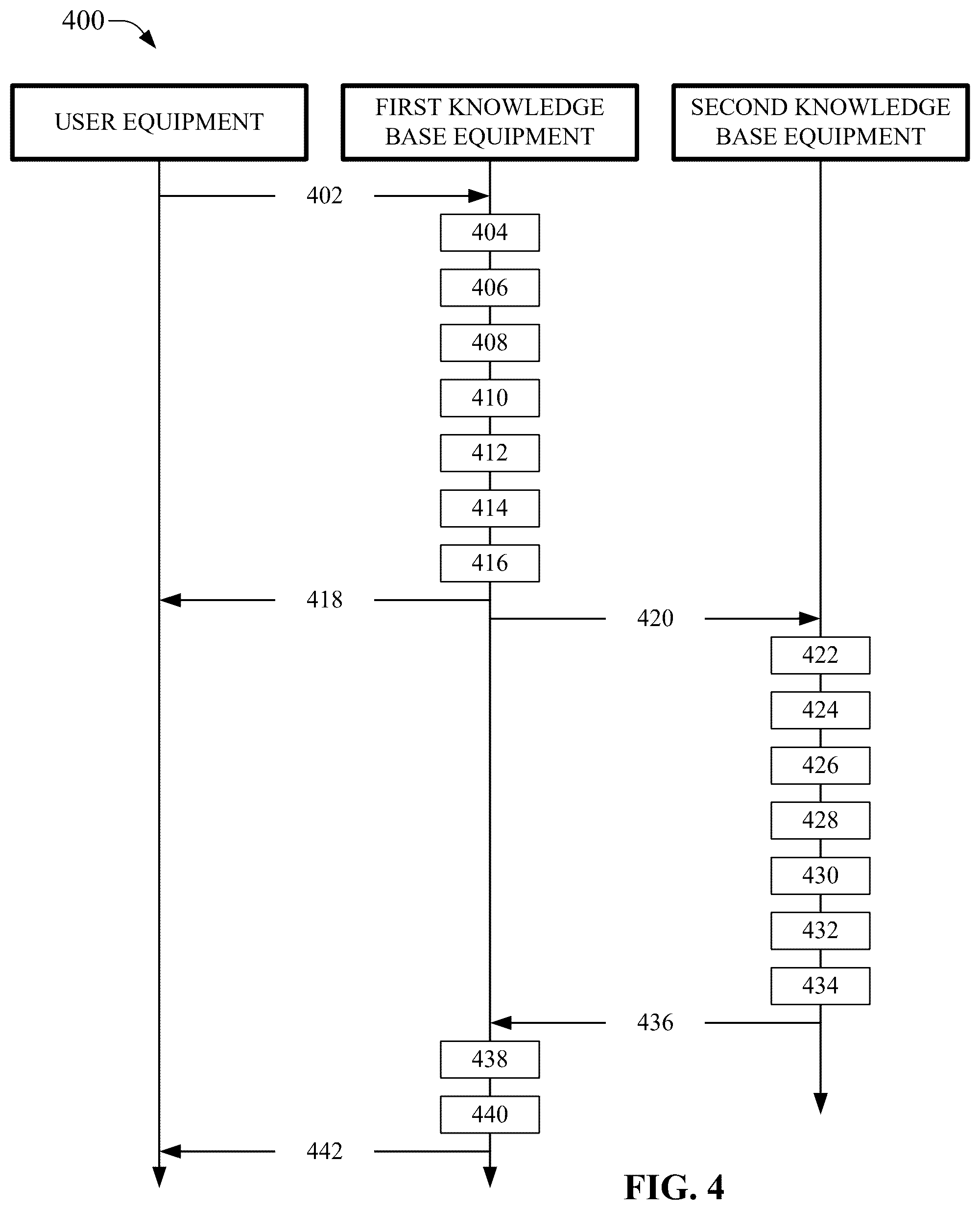 Patent US12592871 Figure 4 – Multi-level resource-utilization for service request generation with generative artificial intelligence