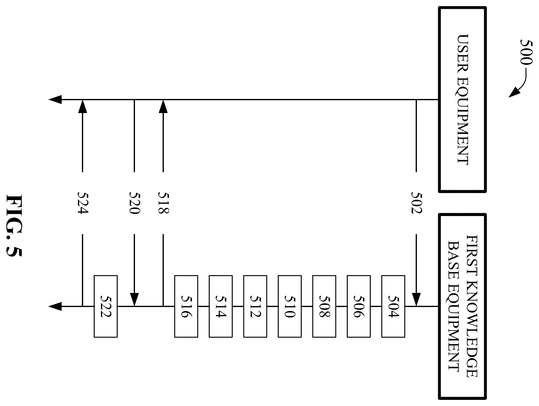 Patent US12592871 Figure 5 – Multi-level resource-utilization for service request generation with generative artificial intelligence