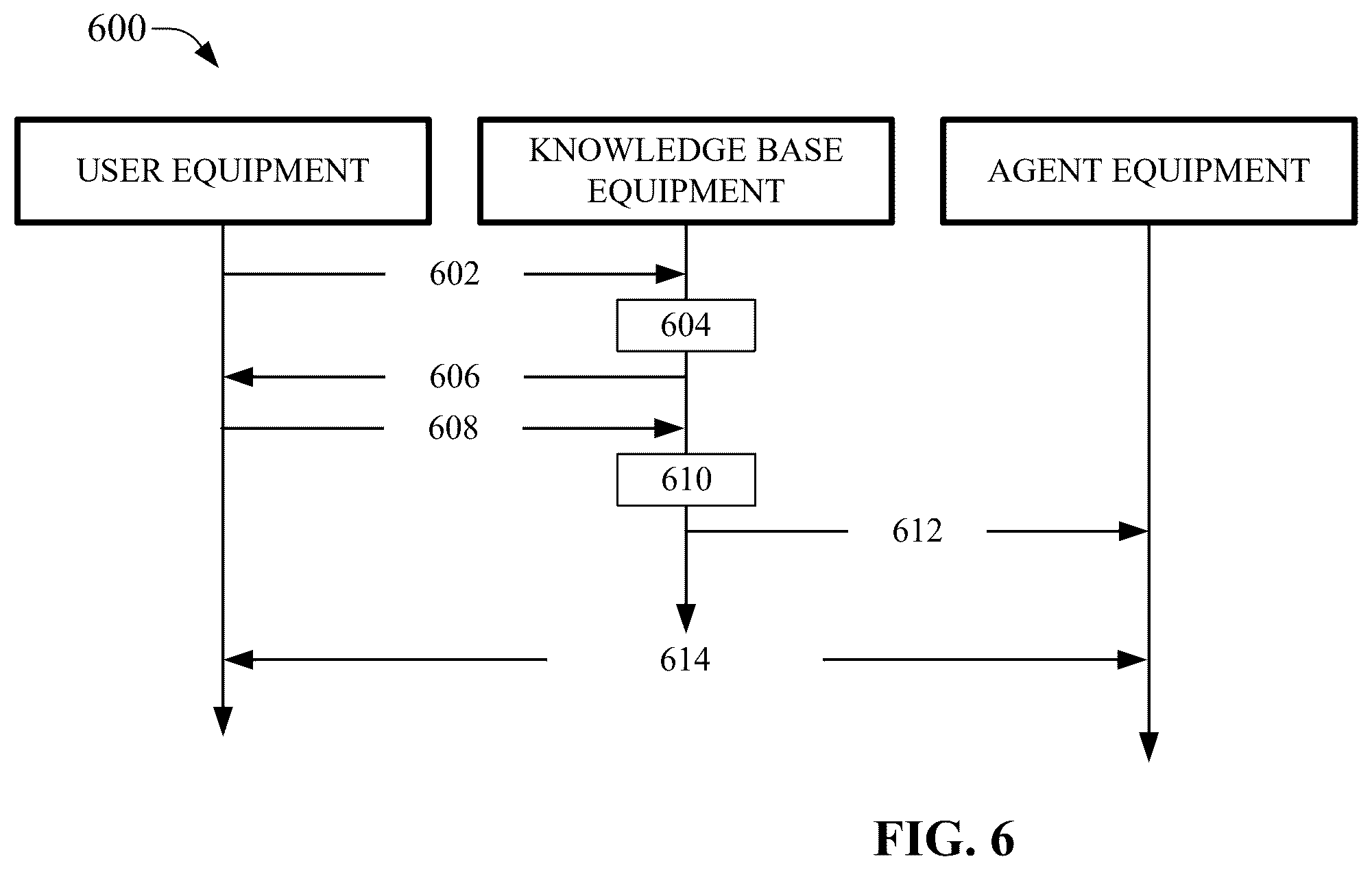 Patent US12592871 Figure 6 – Multi-level resource-utilization for service request generation with generative artificial intelligence