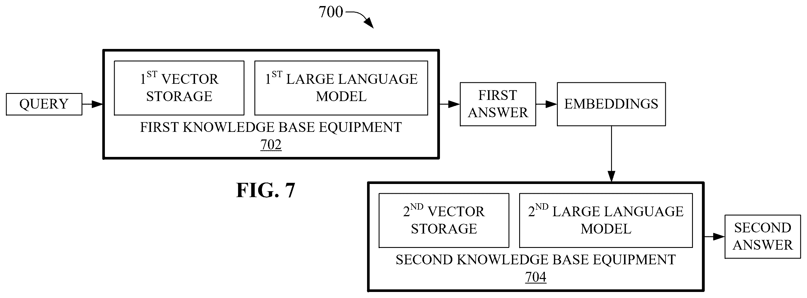 Patent US12592871 Figure 7 – Multi-level resource-utilization for service request generation with generative artificial intelligence