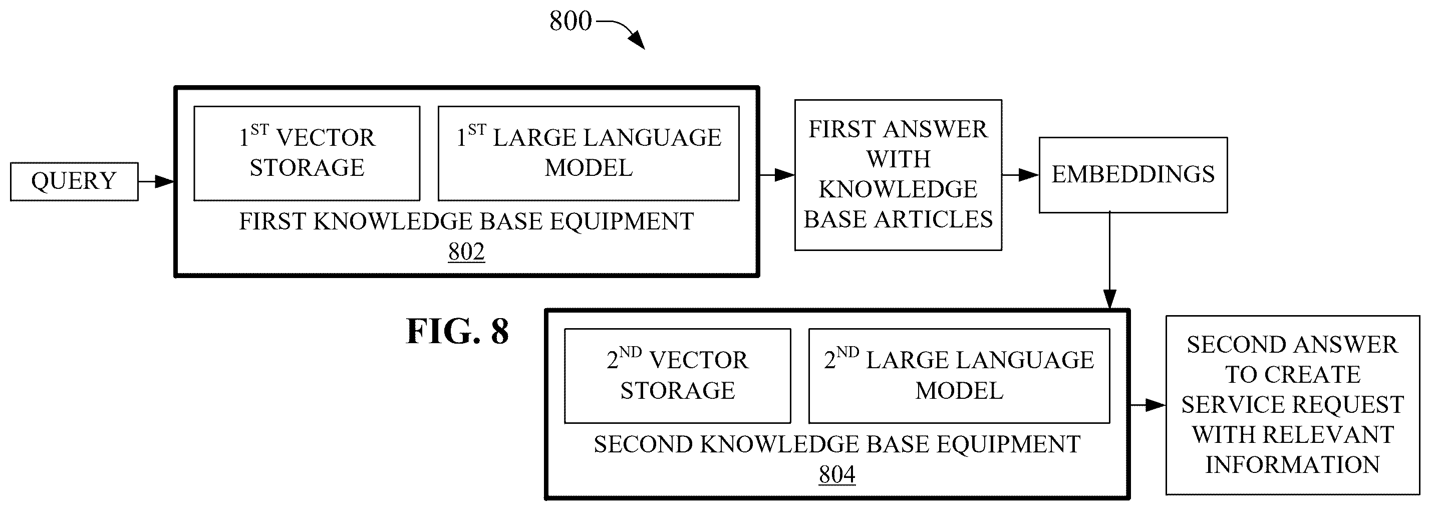 Patent US12592871 Figure 8 – Multi-level resource-utilization for service request generation with generative artificial intelligence